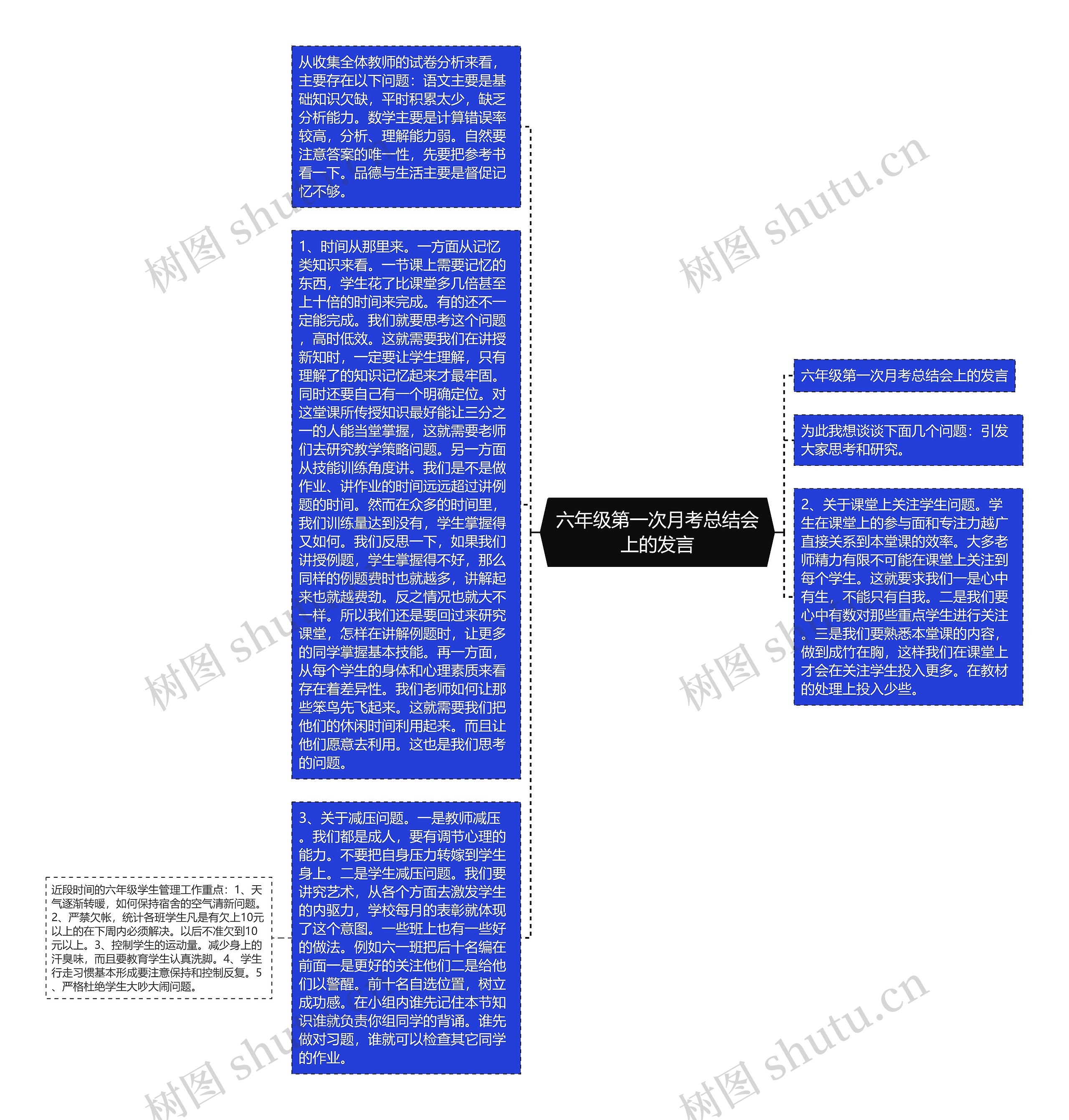 六年级第一次月考总结会上的发言思维导图