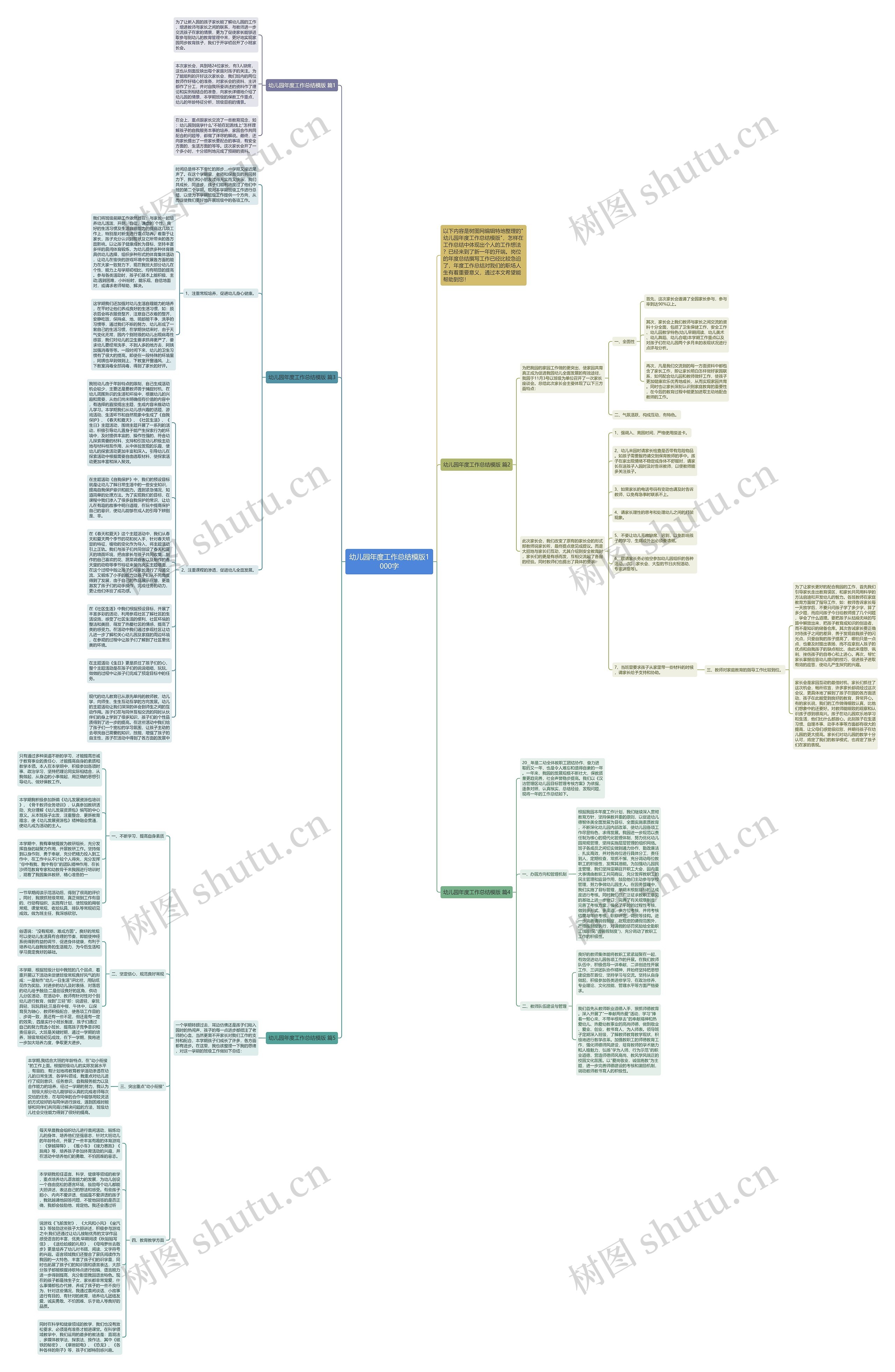 幼儿园年度工作总结1000字思维导图