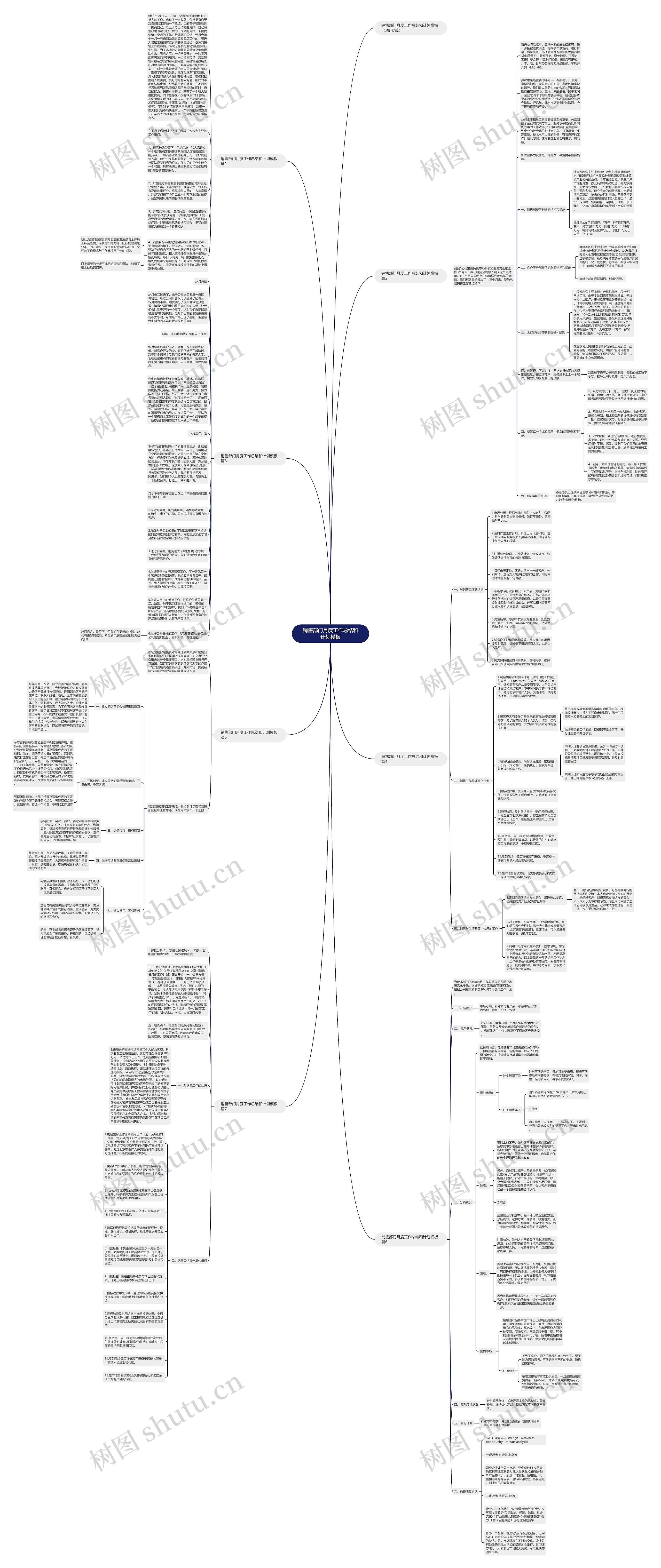 销售部门月度工作总结和计划思维导图