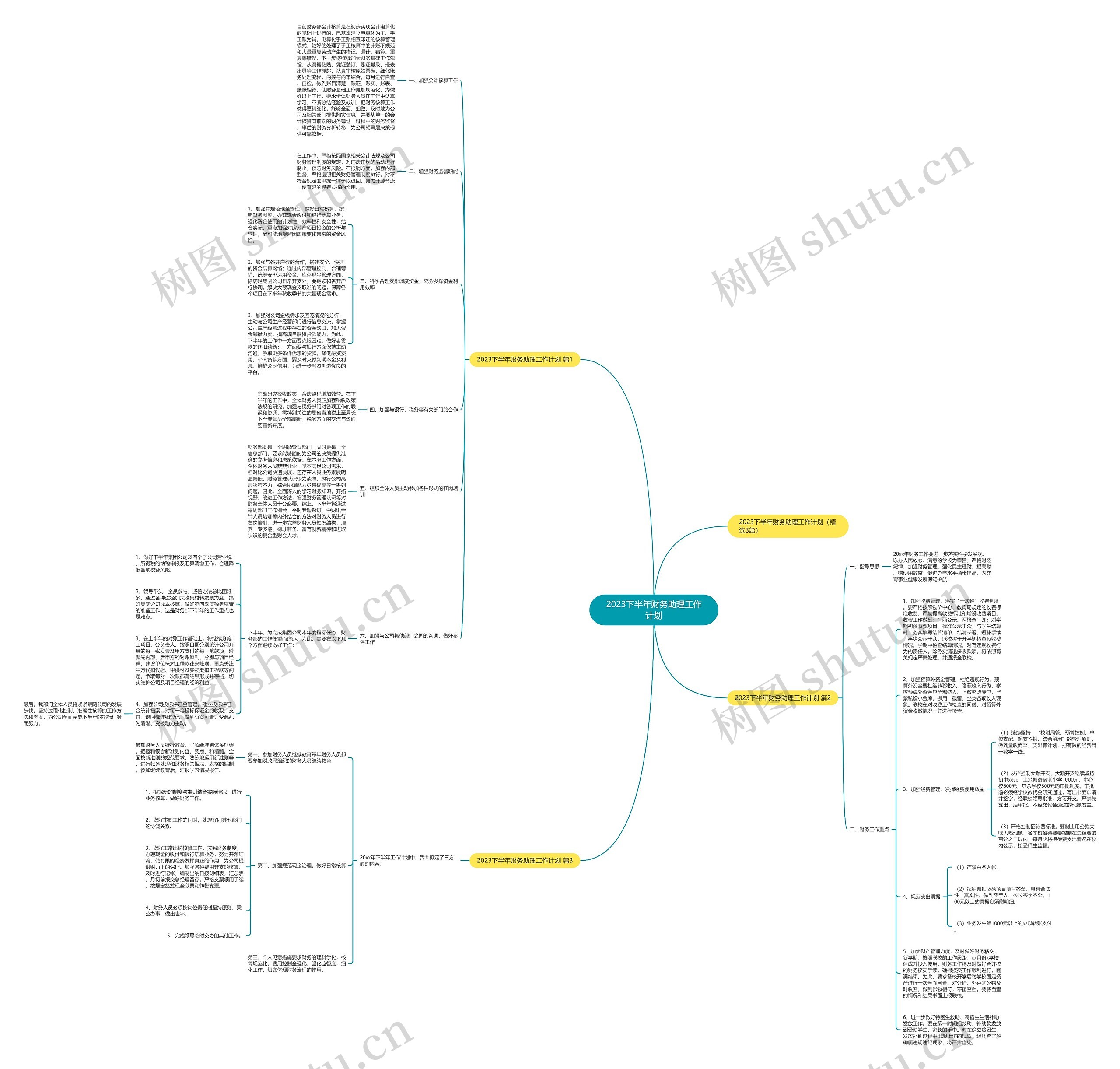 2023下半年财务助理工作计划思维导图