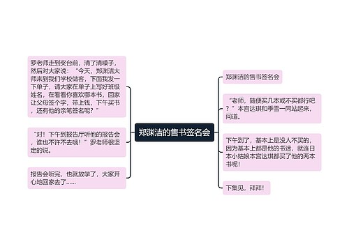 郑渊洁的售书签名会