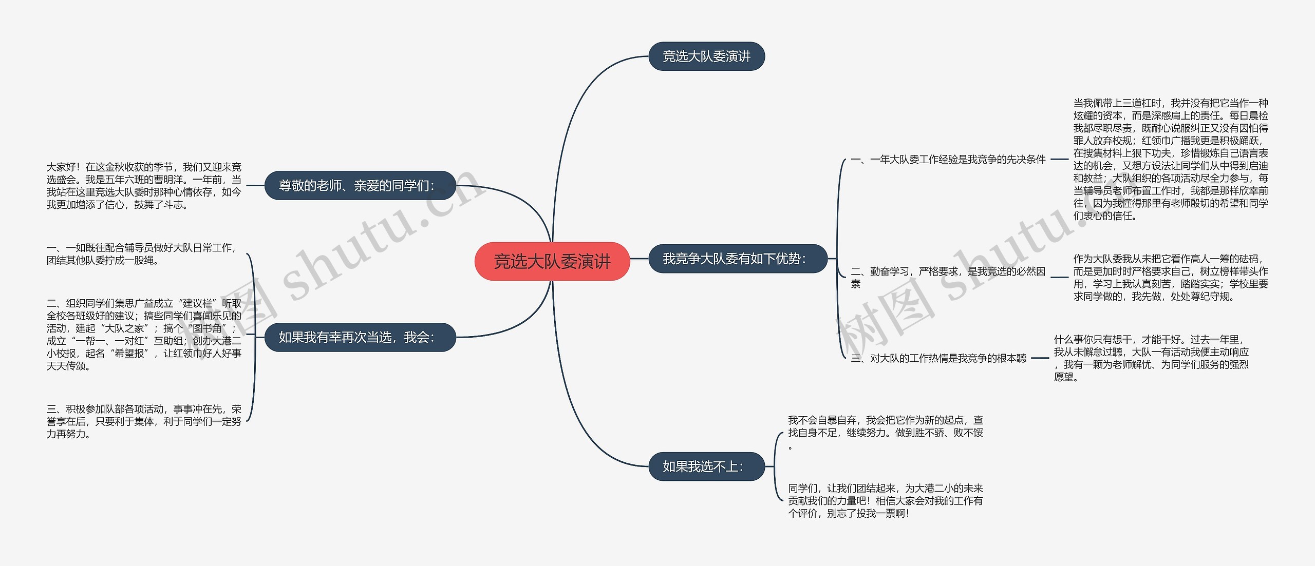 竞选大队委演讲