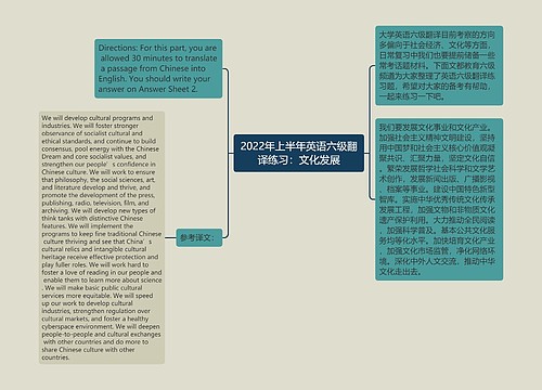 2022年上半年英语六级翻译练习：文化发展