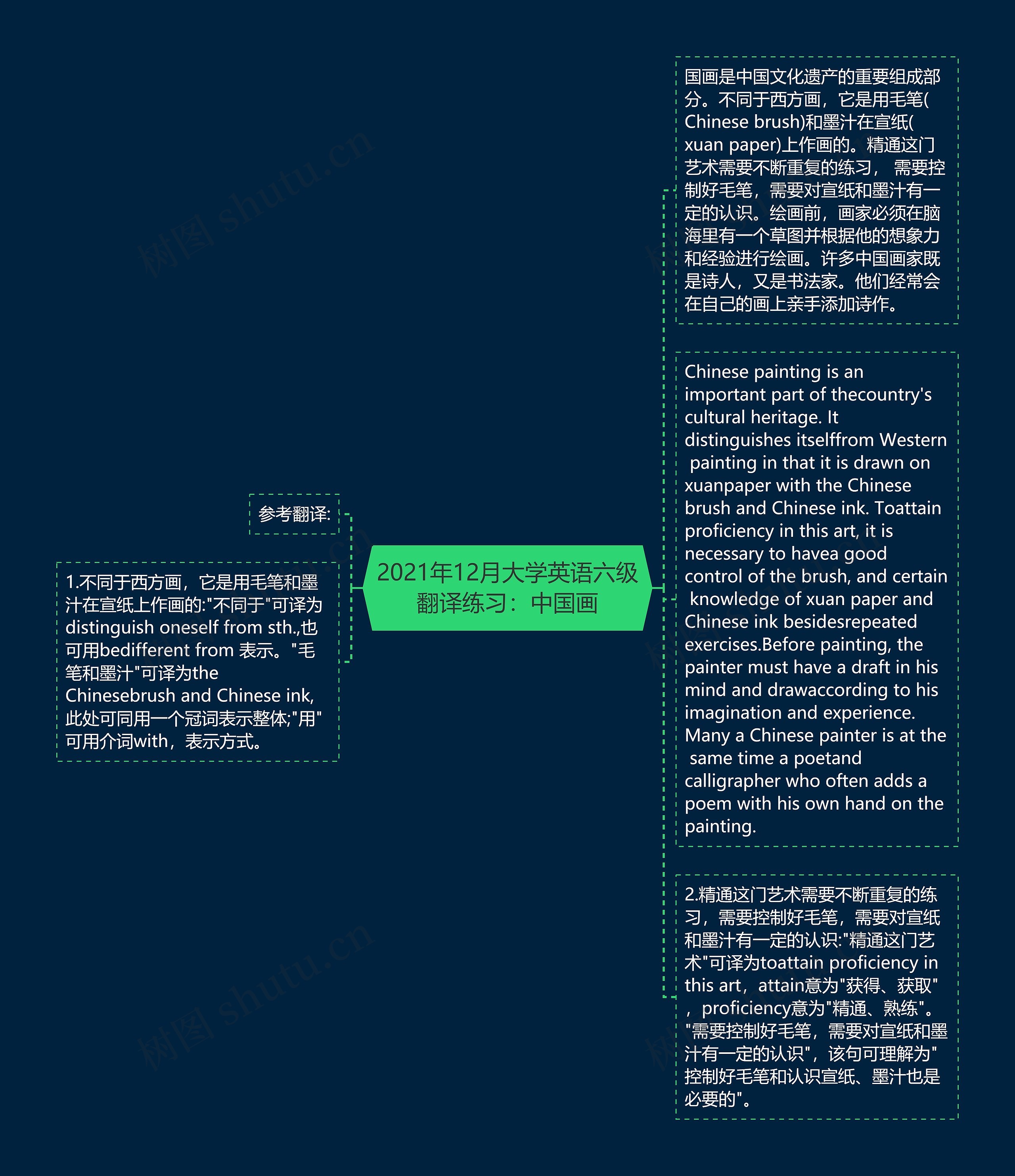 2021年12月大学英语六级翻译练习：中国画