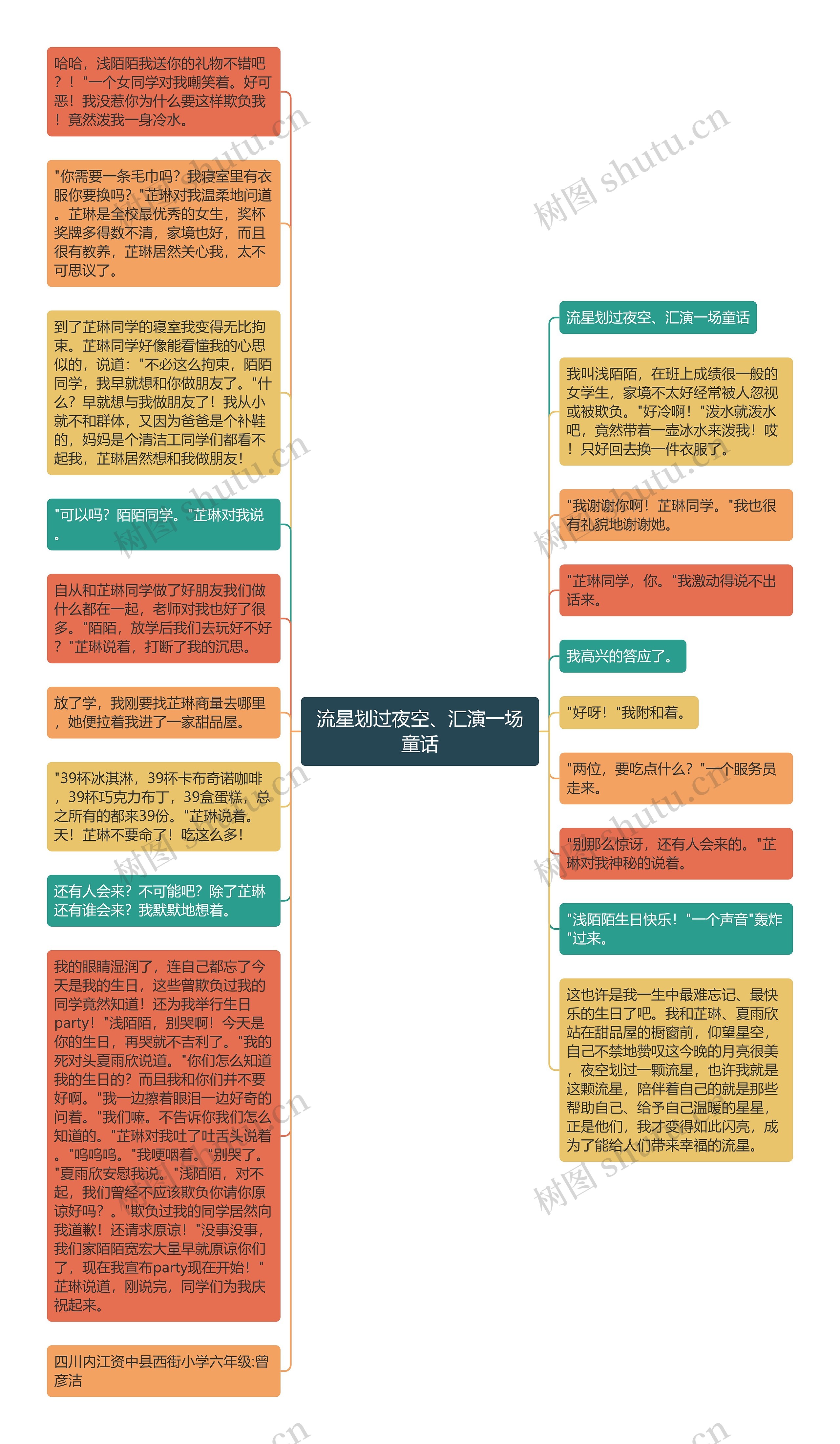 流星划过夜空、汇演一场童话