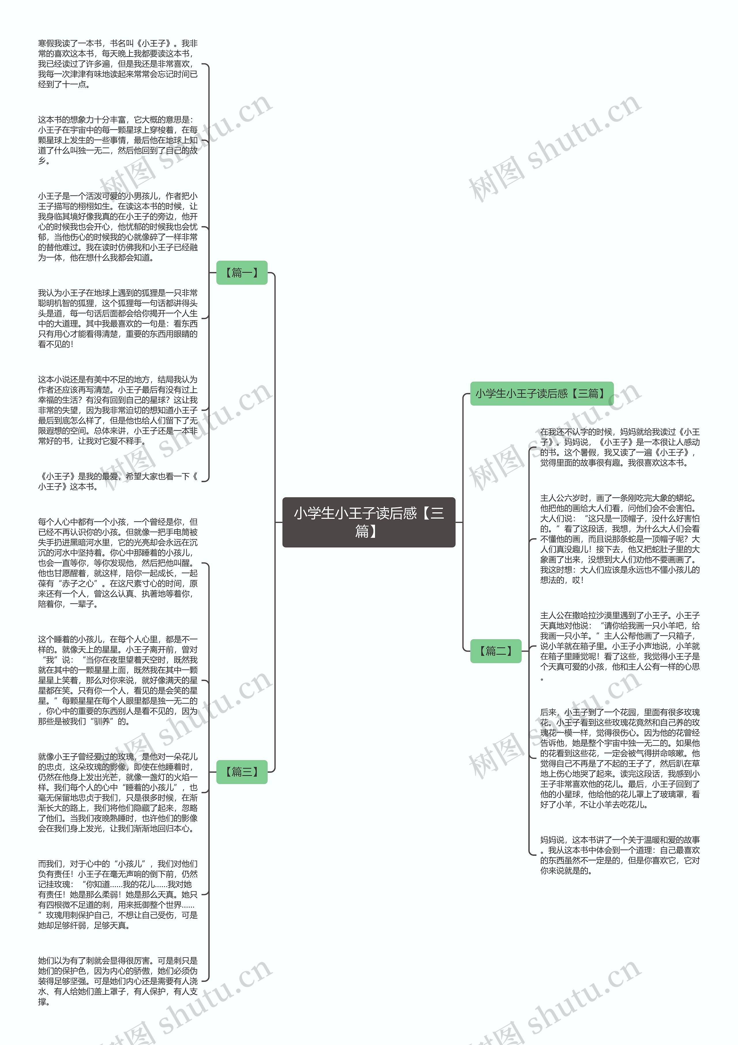 小学生小王子读后感【三篇】思维导图