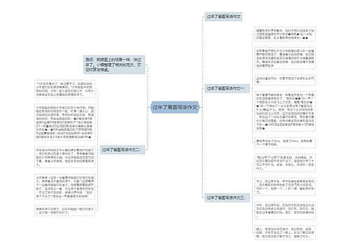 过年了看图写话作文