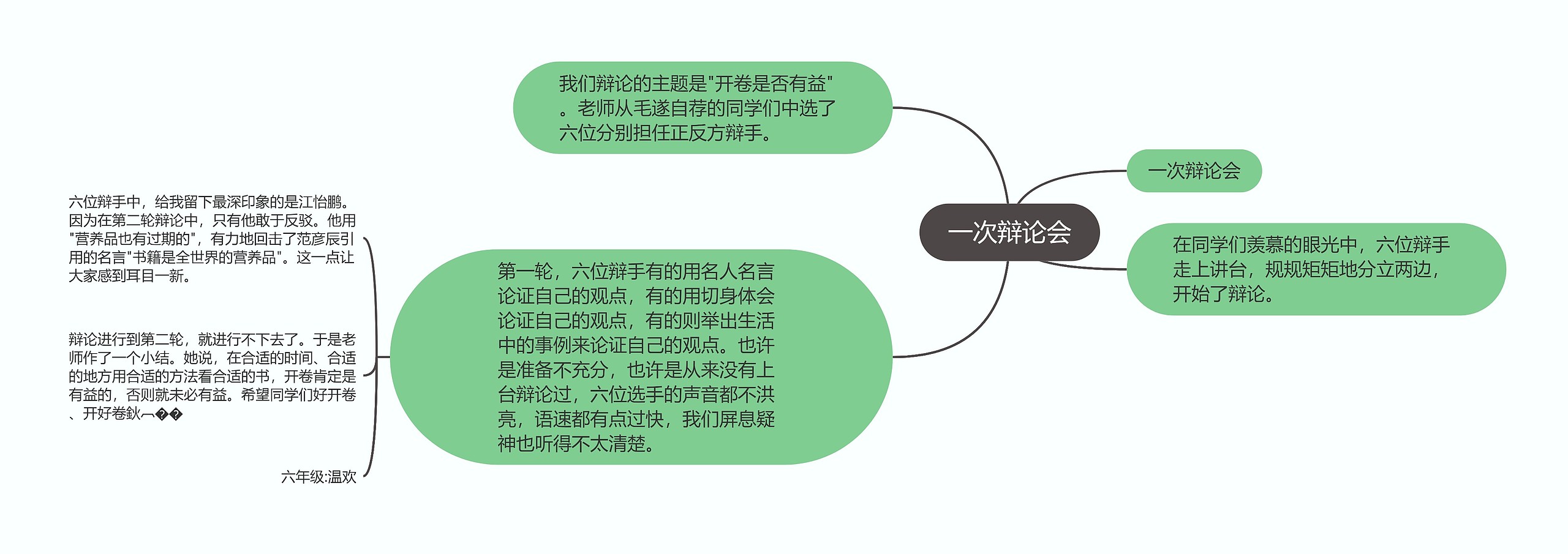 一次辩论会思维导图