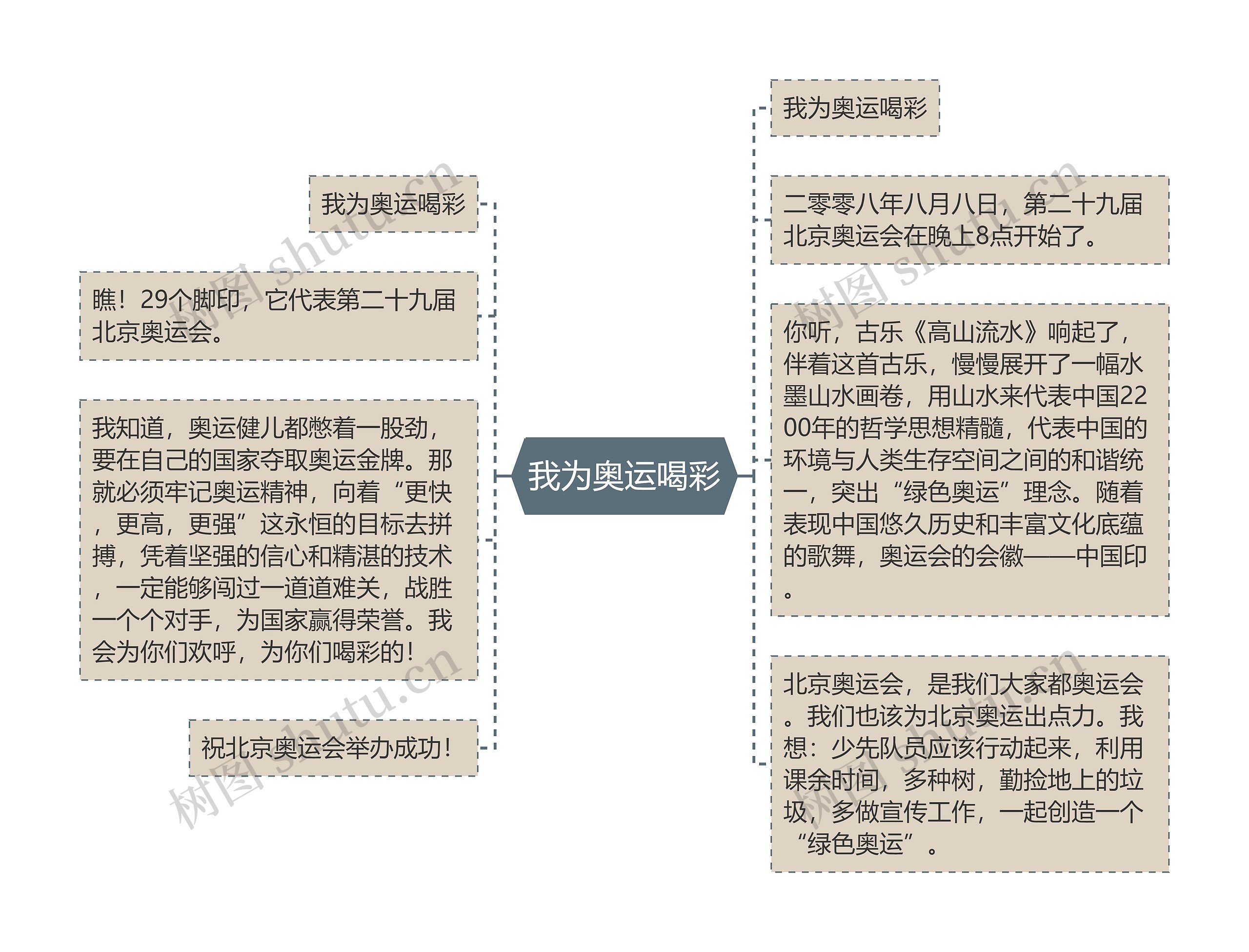 我为奥运喝彩思维导图