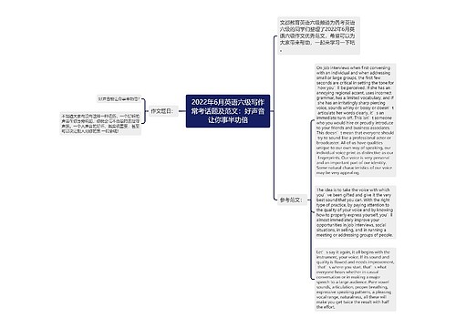 2022年6月英语六级写作常考话题及范文：好声音让你事半功倍