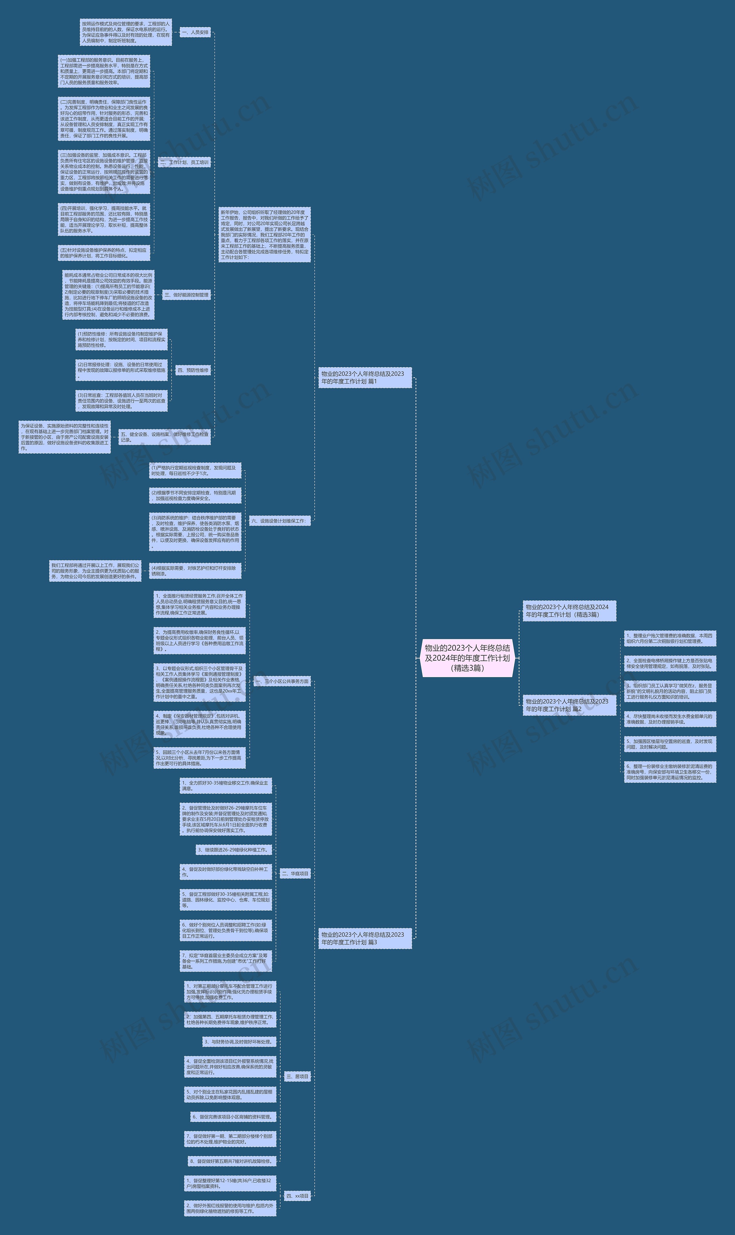 物业的2023个人年终总结及2024年的年度工作计划（精选3篇）思维导图