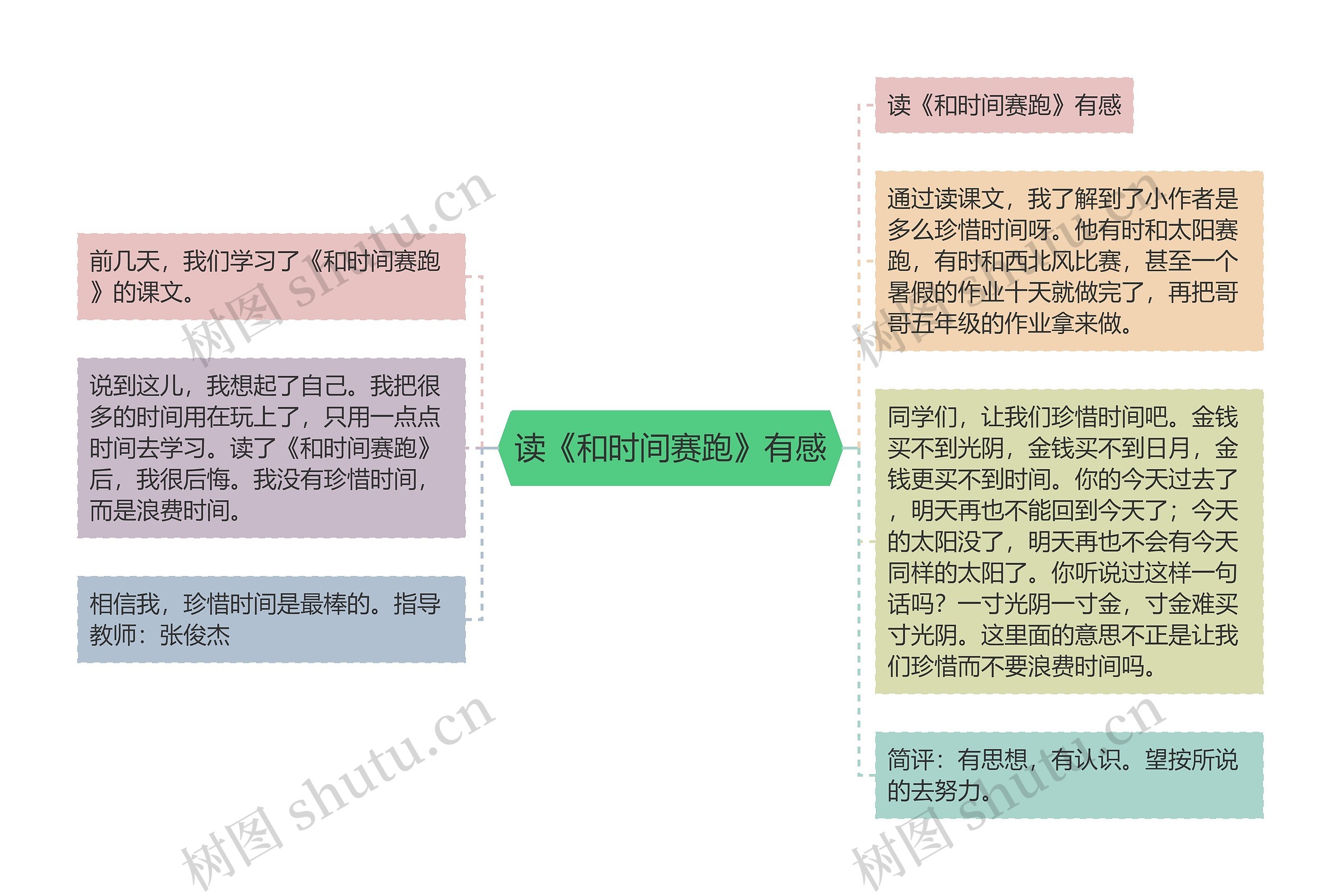 读《和时间赛跑》有感思维导图