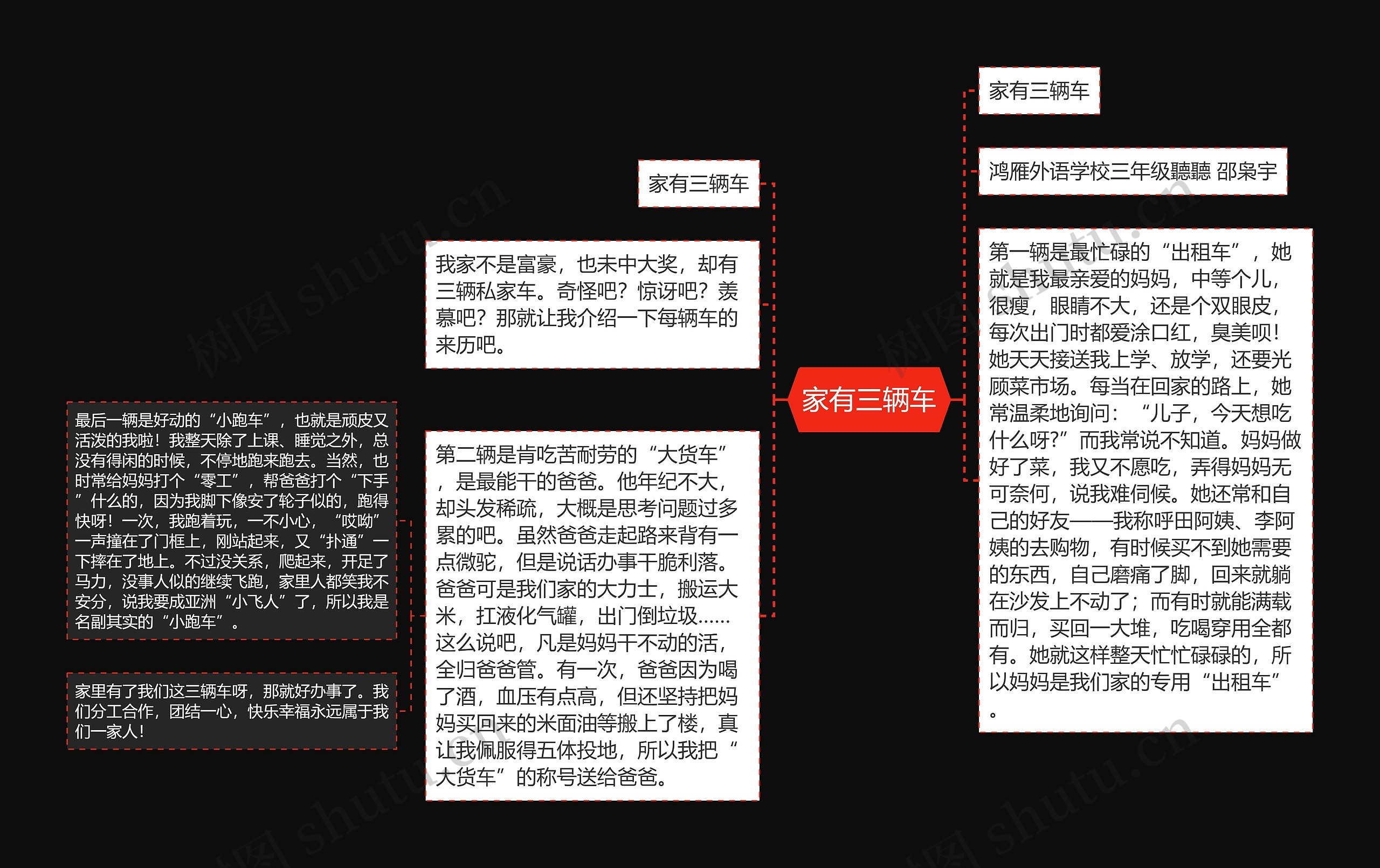 家有三辆车思维导图