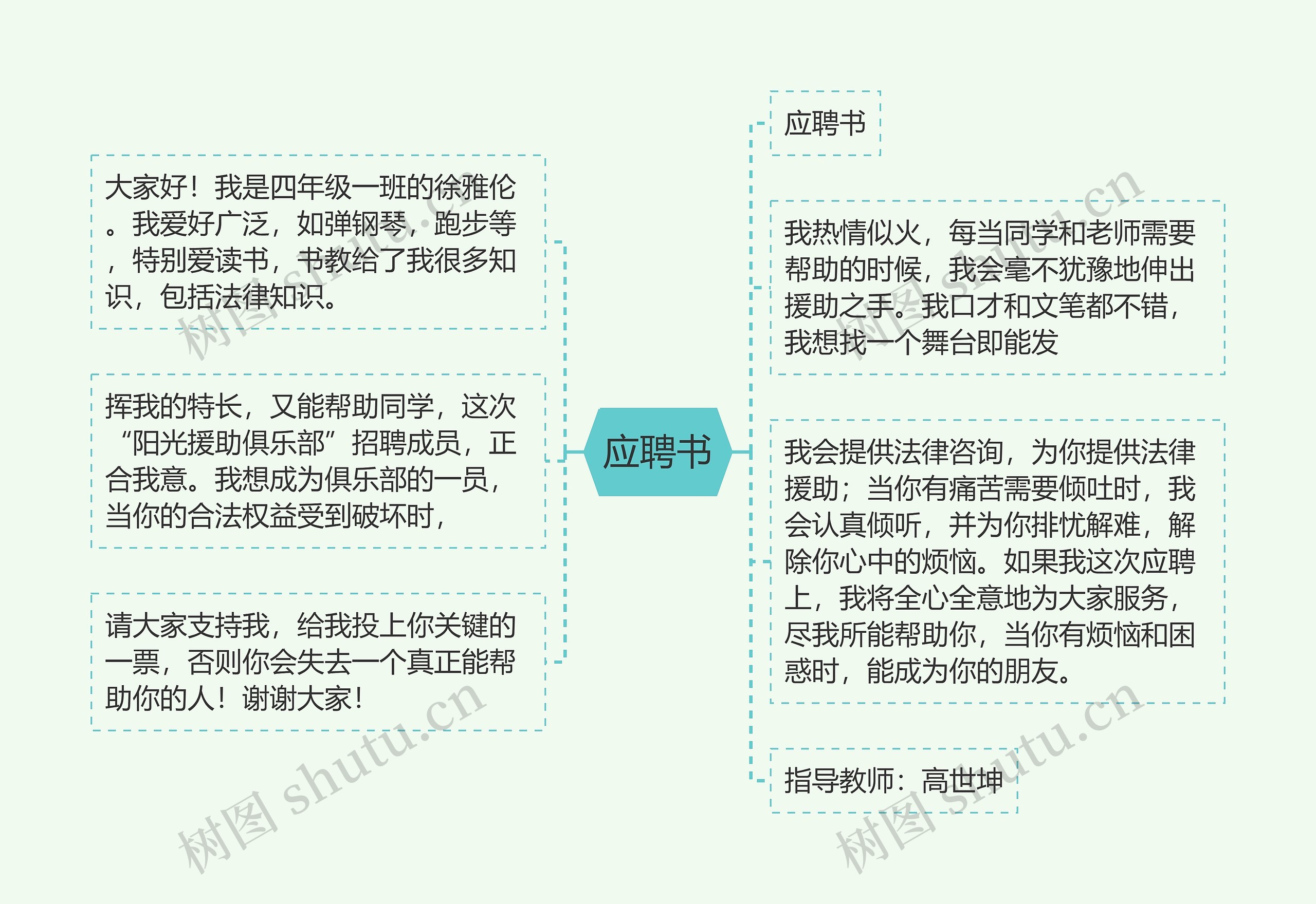 应聘书思维导图