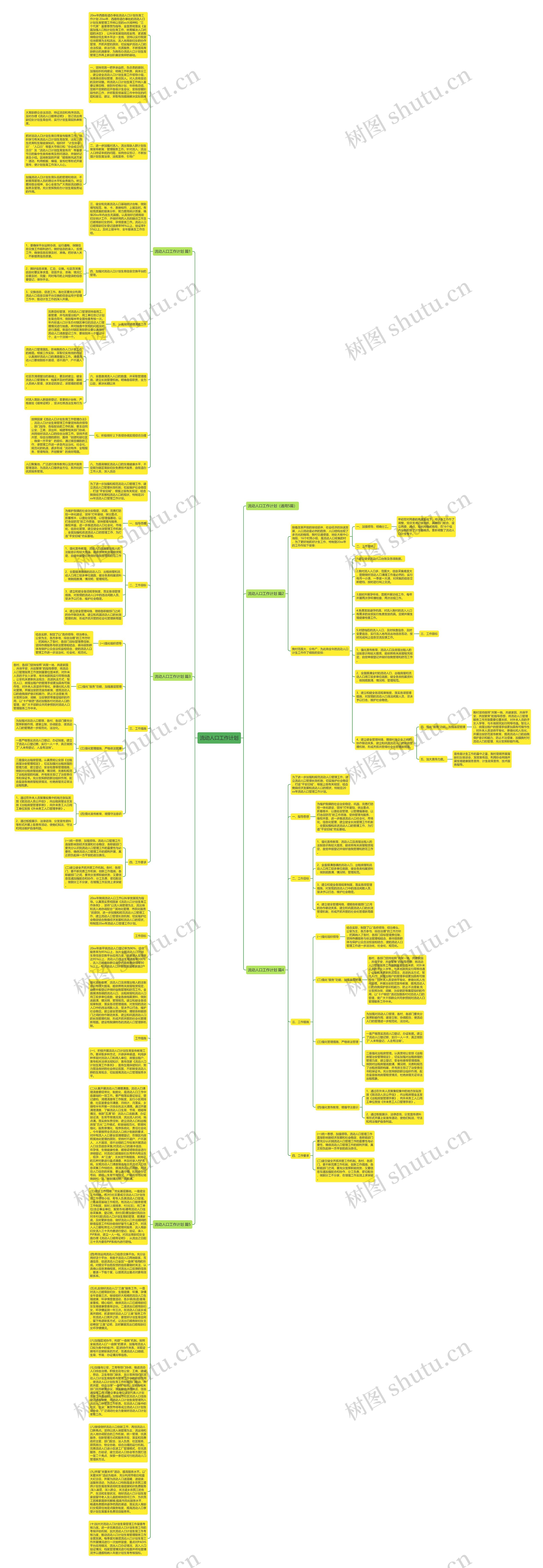 流动人口工作计划思维导图
