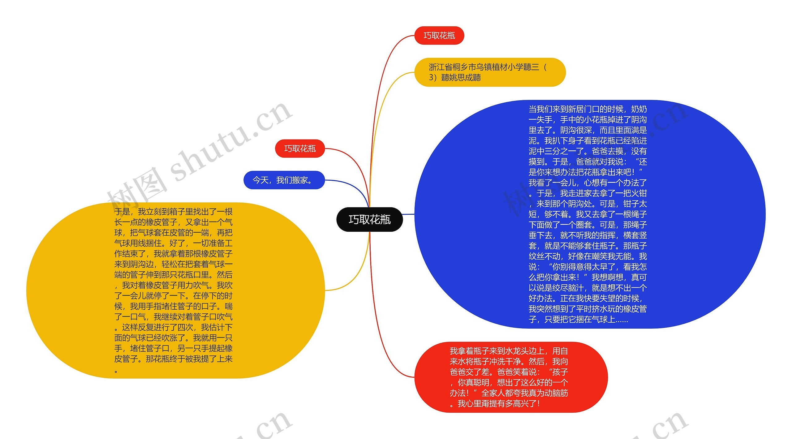 巧取花瓶思维导图