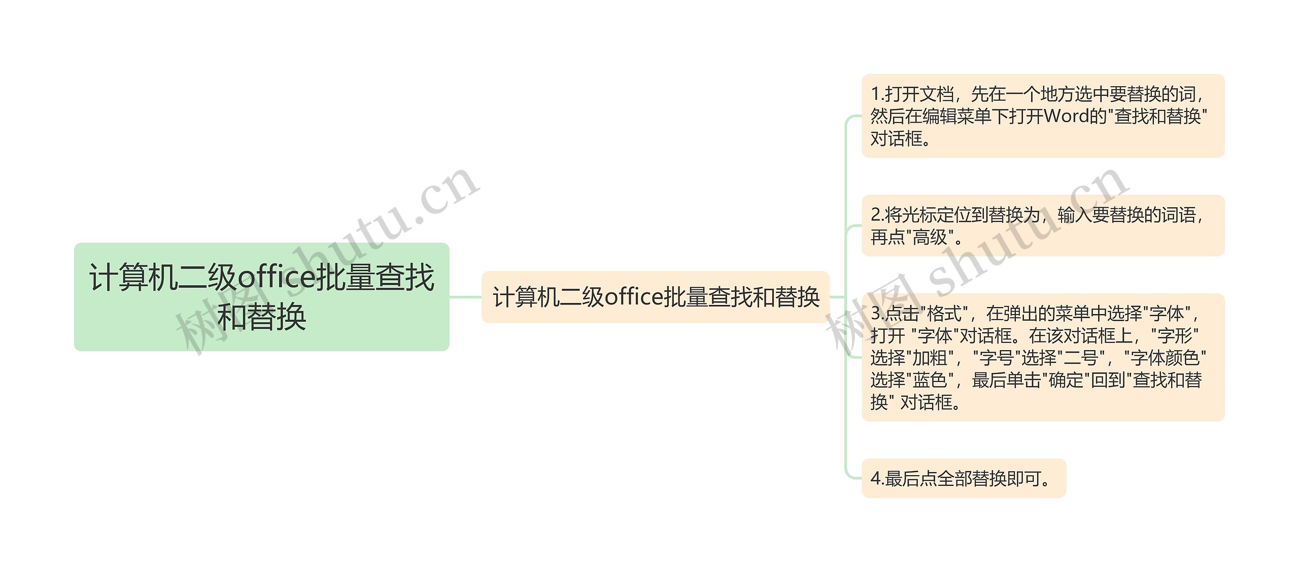 计算机二级office批量查找和替换思维导图