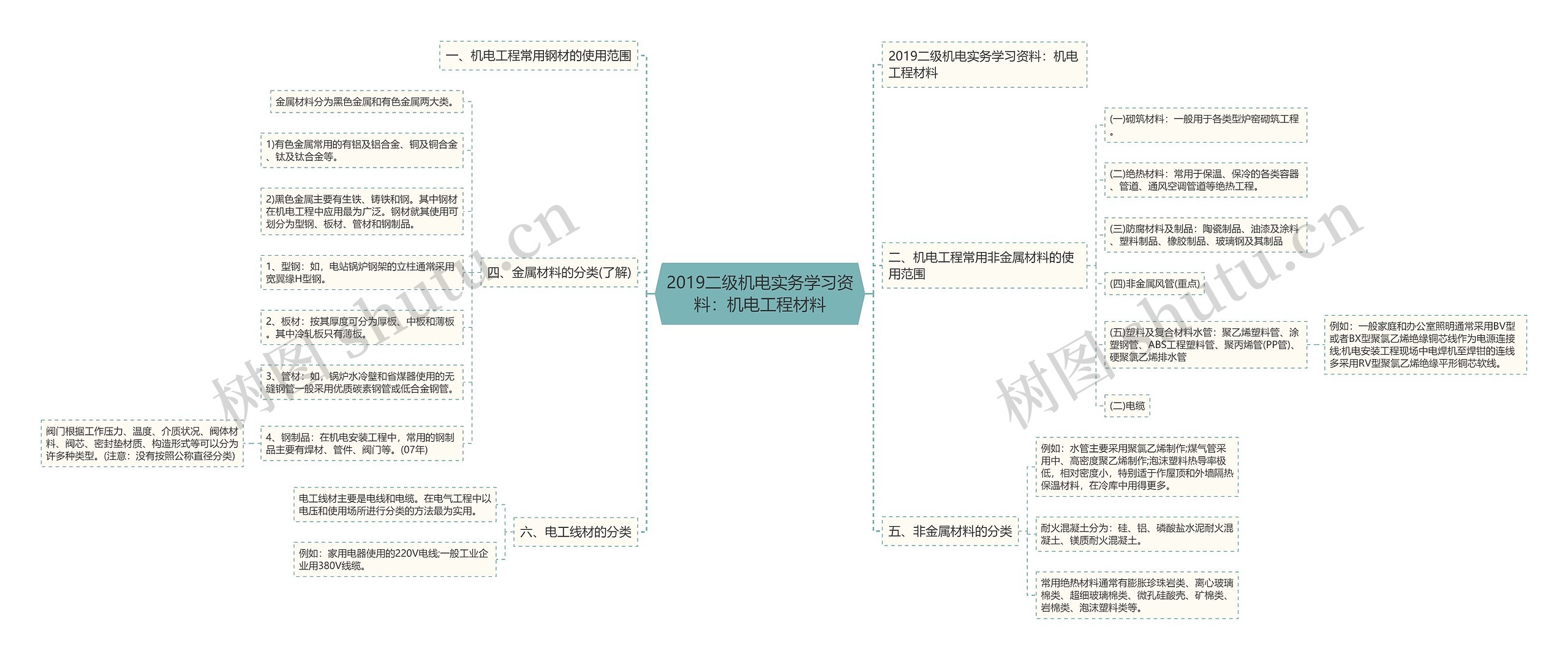 2019二级机电实务学习资料:机电工程材料 2019二级机电实务学习资料:机电工程材料