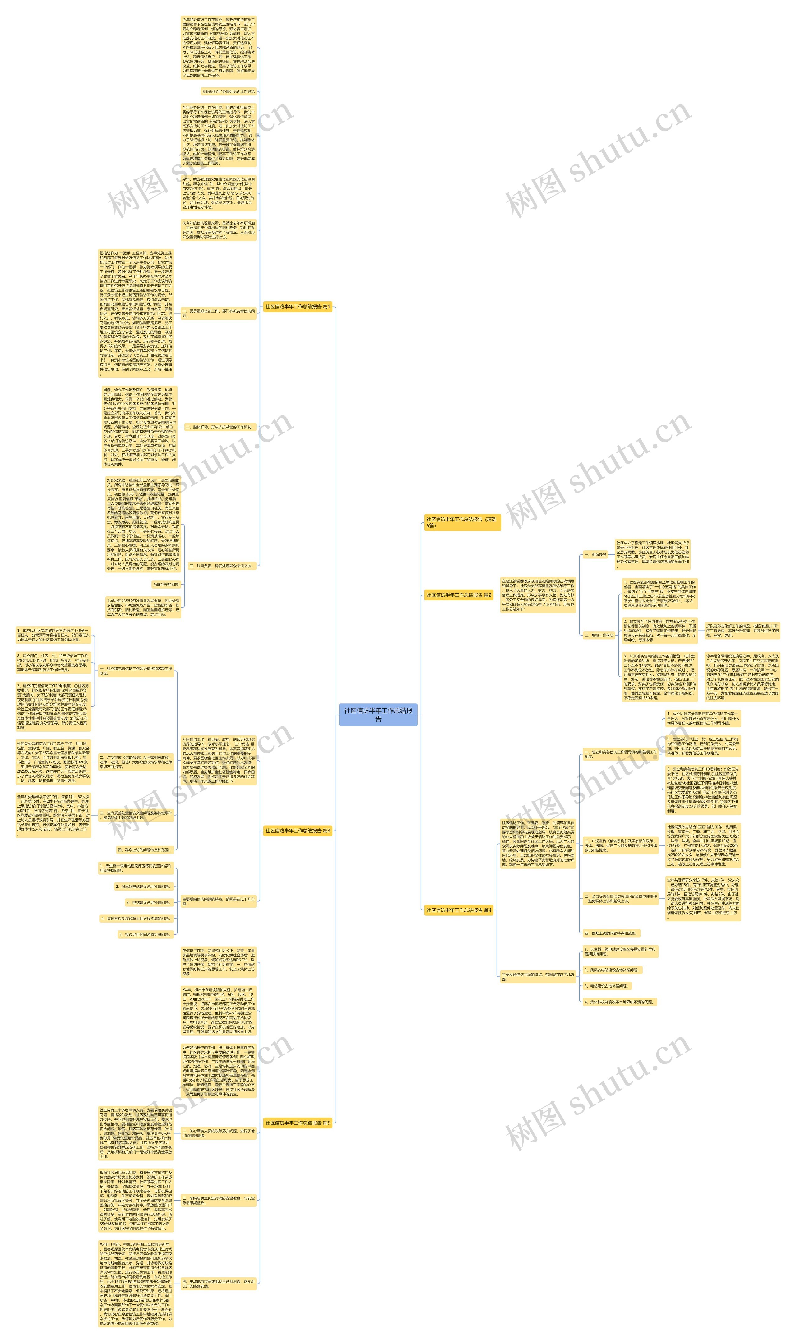 社区信访半年工作总结报告思维导图