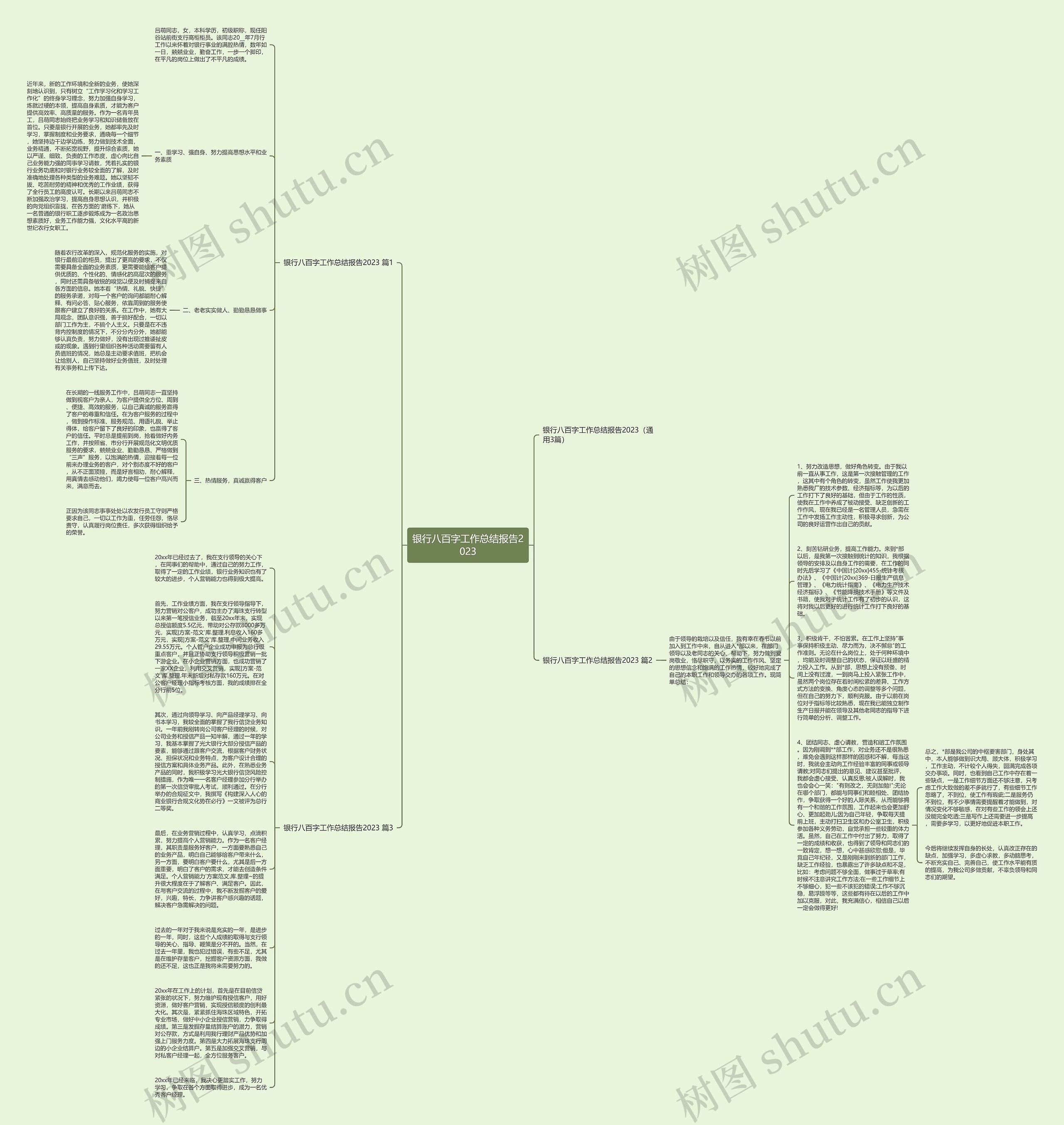 银行八百字工作总结报告2023思维导图高清图 银行八百字工作总结报告2023思维导图