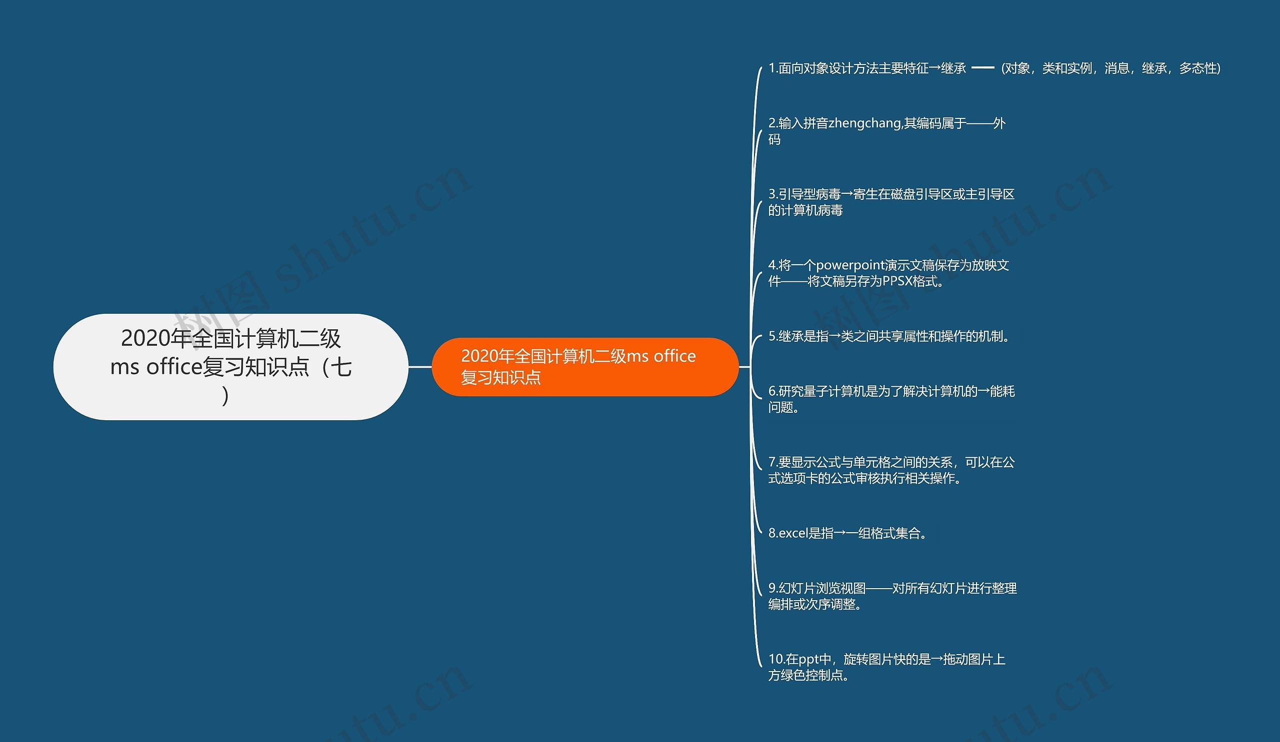 2020年全国计算机二级ms office复习知识点（七）思维导图