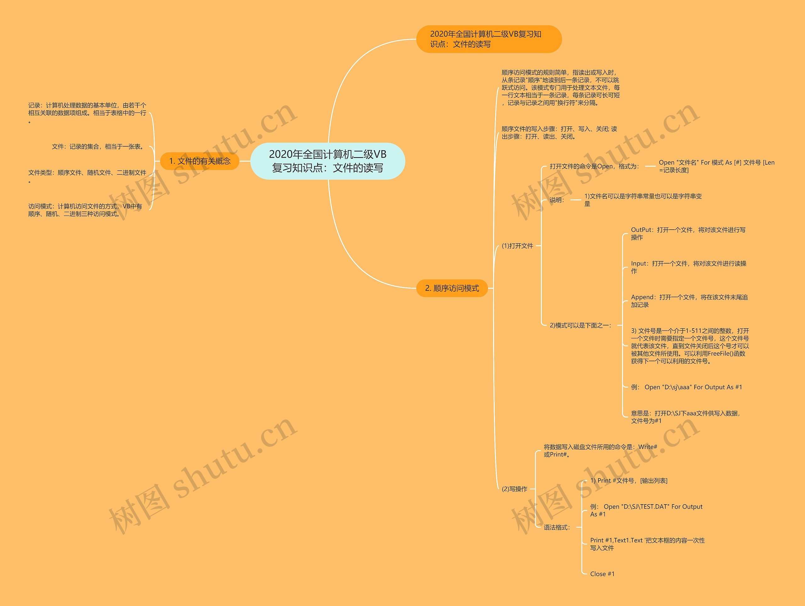 2020年全国计算机二级VB复习知识点:文件的读写 2020年全国计算机二级VB复习知识点:文件的读写