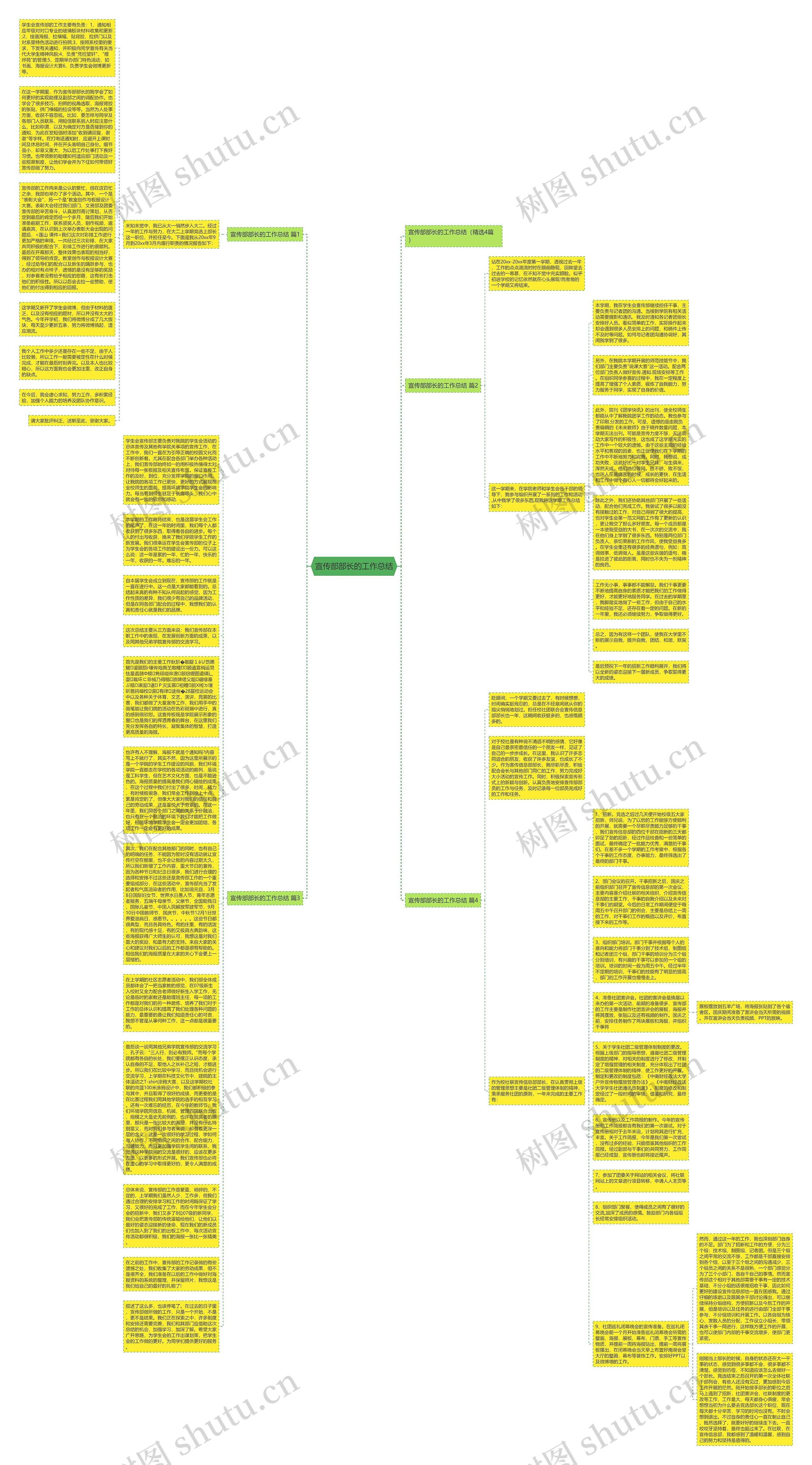 宣传部部长的工作总结思维导图
