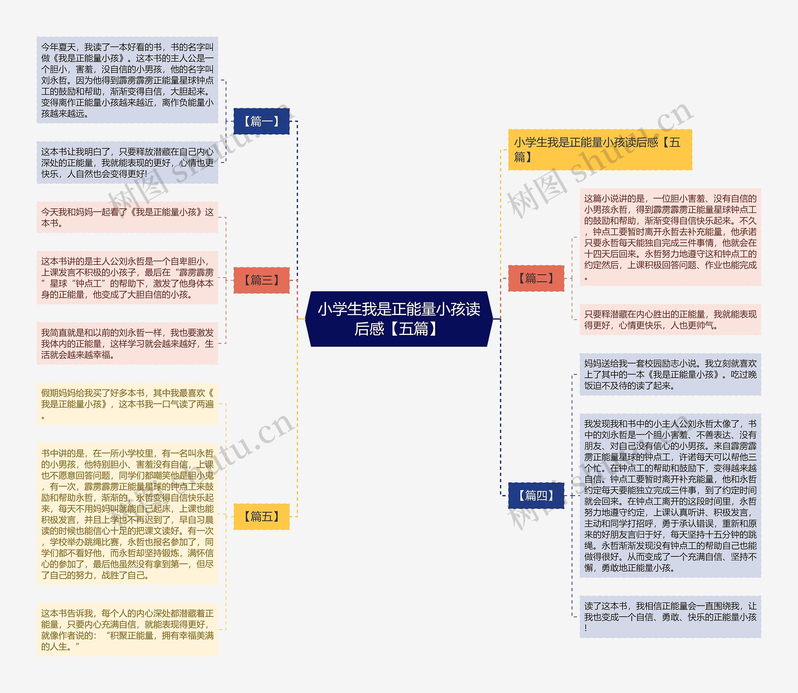 小学生我是正能量小孩读后感【五篇】思维导图