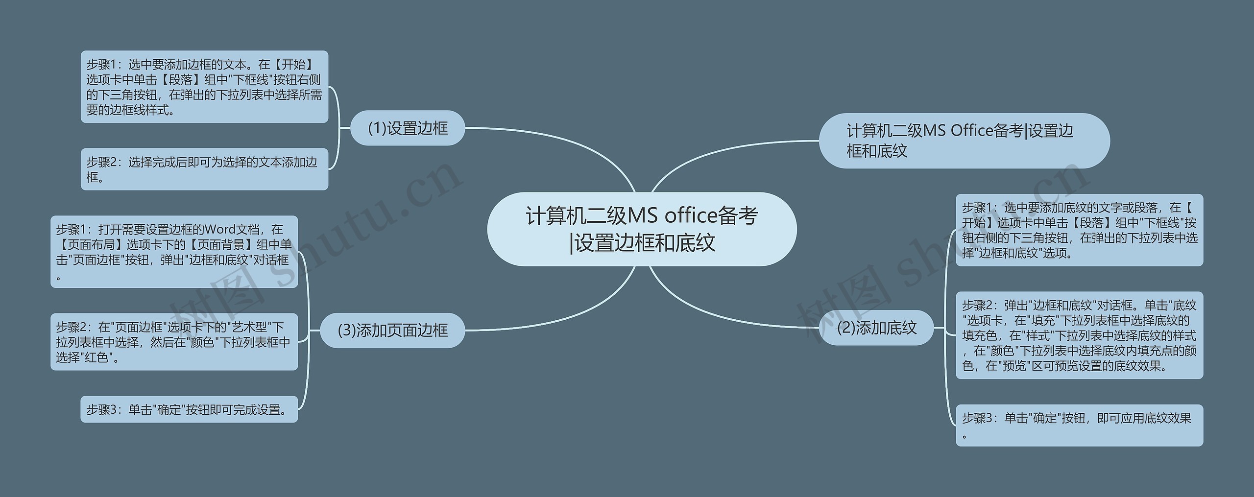 计算机二级MS office备考|设置边框和底纹思维导图