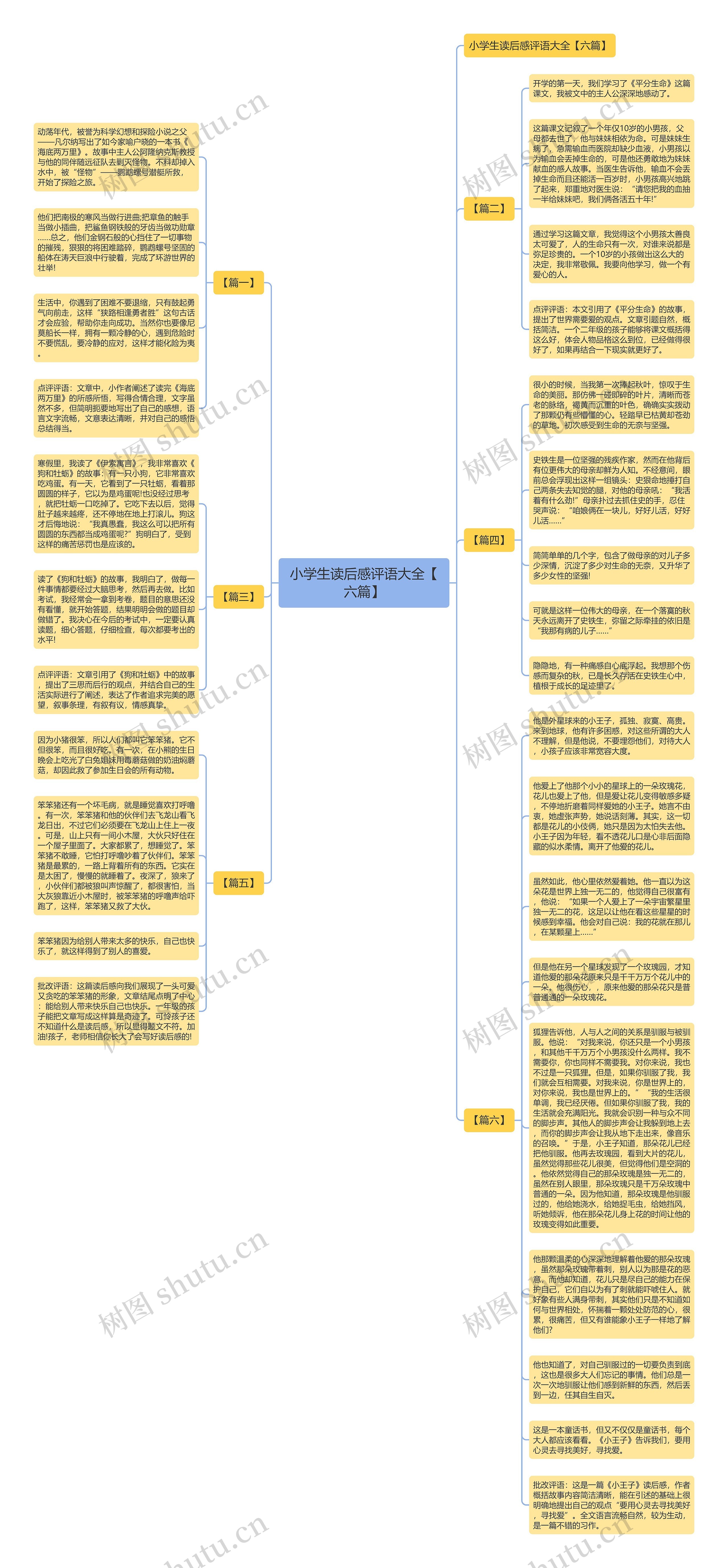 小学生读后感评语大全【六篇】思维导图高清图 小学生读后感评语大全【六篇】思维导图