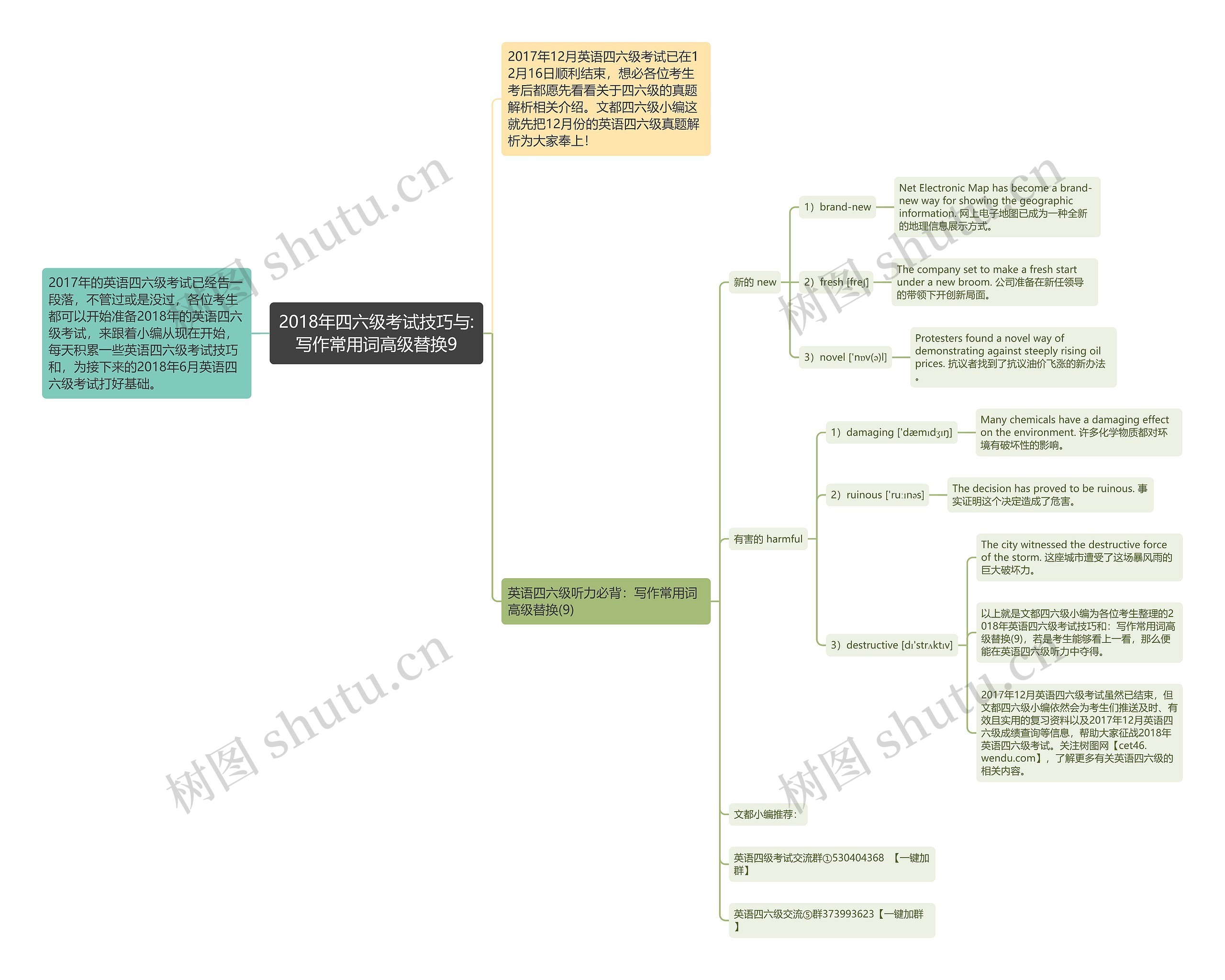 2018年四六级考试技巧与:写作常用词高级替换9思维导图
