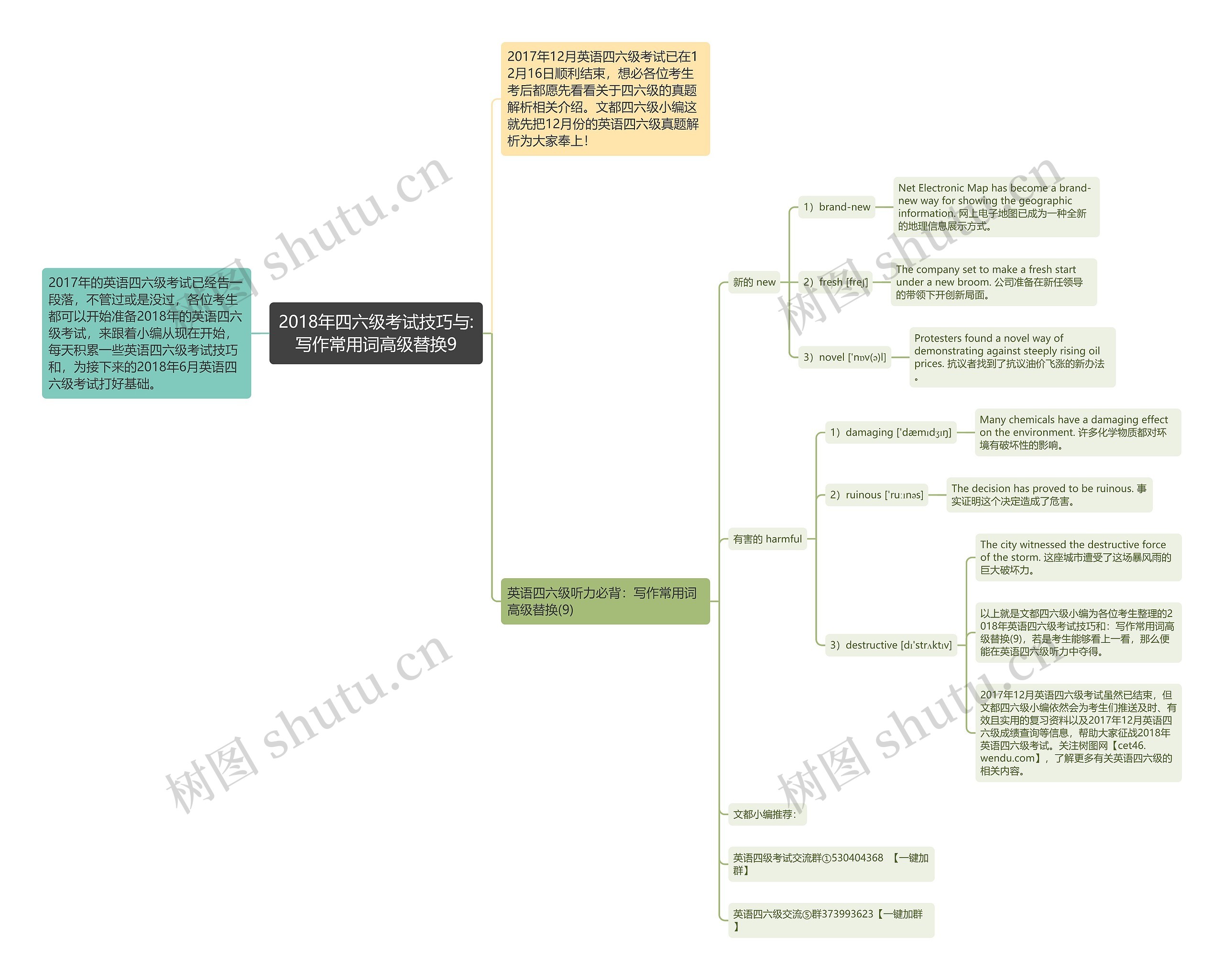 2018年四六级考试技巧与:写作常用词高级替换9 2018年四六级考试技巧与:写作常用词高级替换9