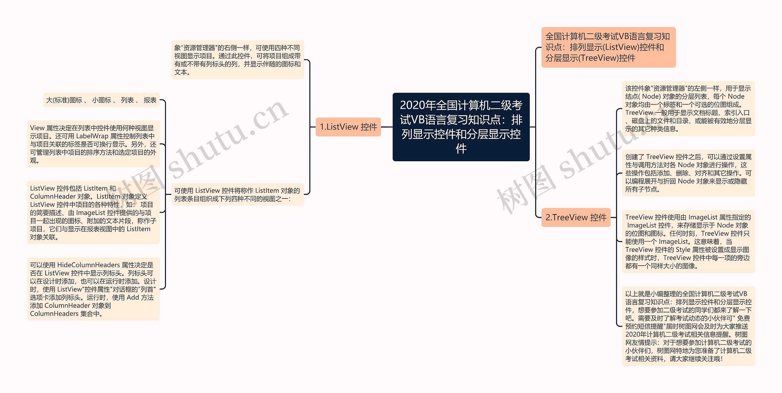 2020年全国计算机二级考试VB语言复习知识点:排列显示控件和分层显示控件 2020年全国计算机二级考试VB语言复习知识点:排列显示控件和分层显示控件
