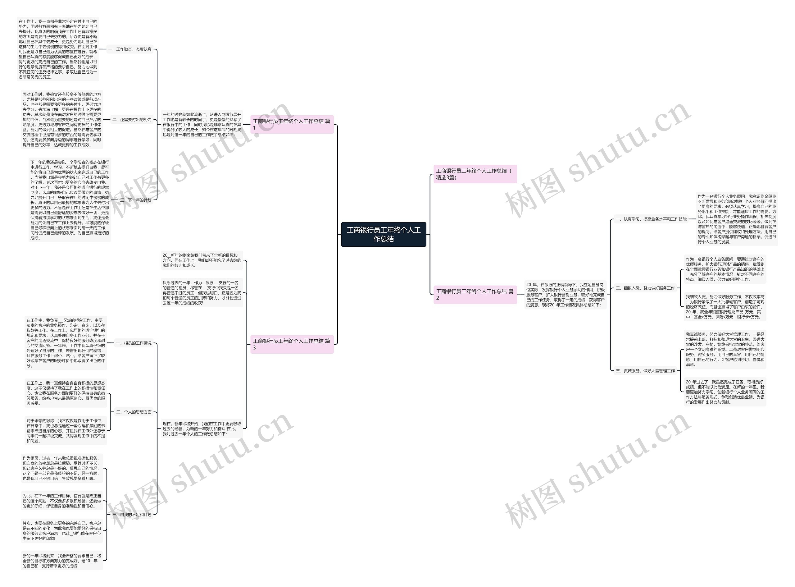 工商银行员工年终个人工作总结思维导图