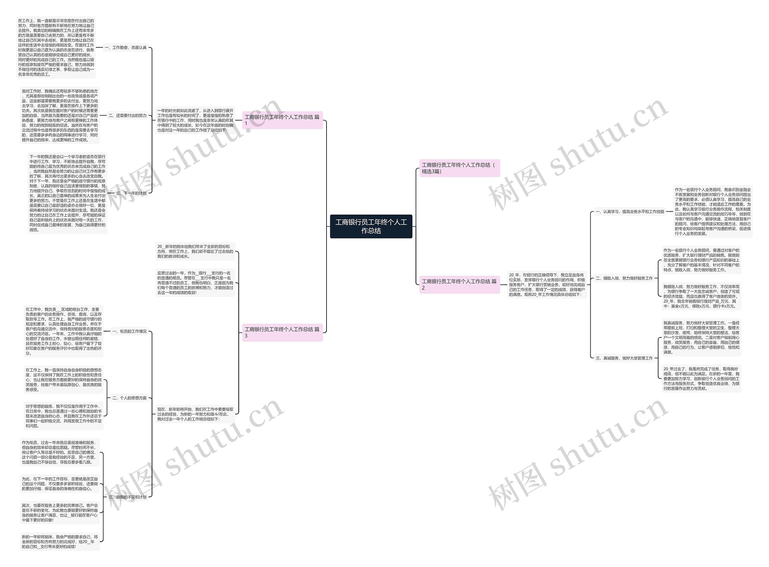 工商银行员工年终个人工作总结 工商银行员工年终个人工作总结