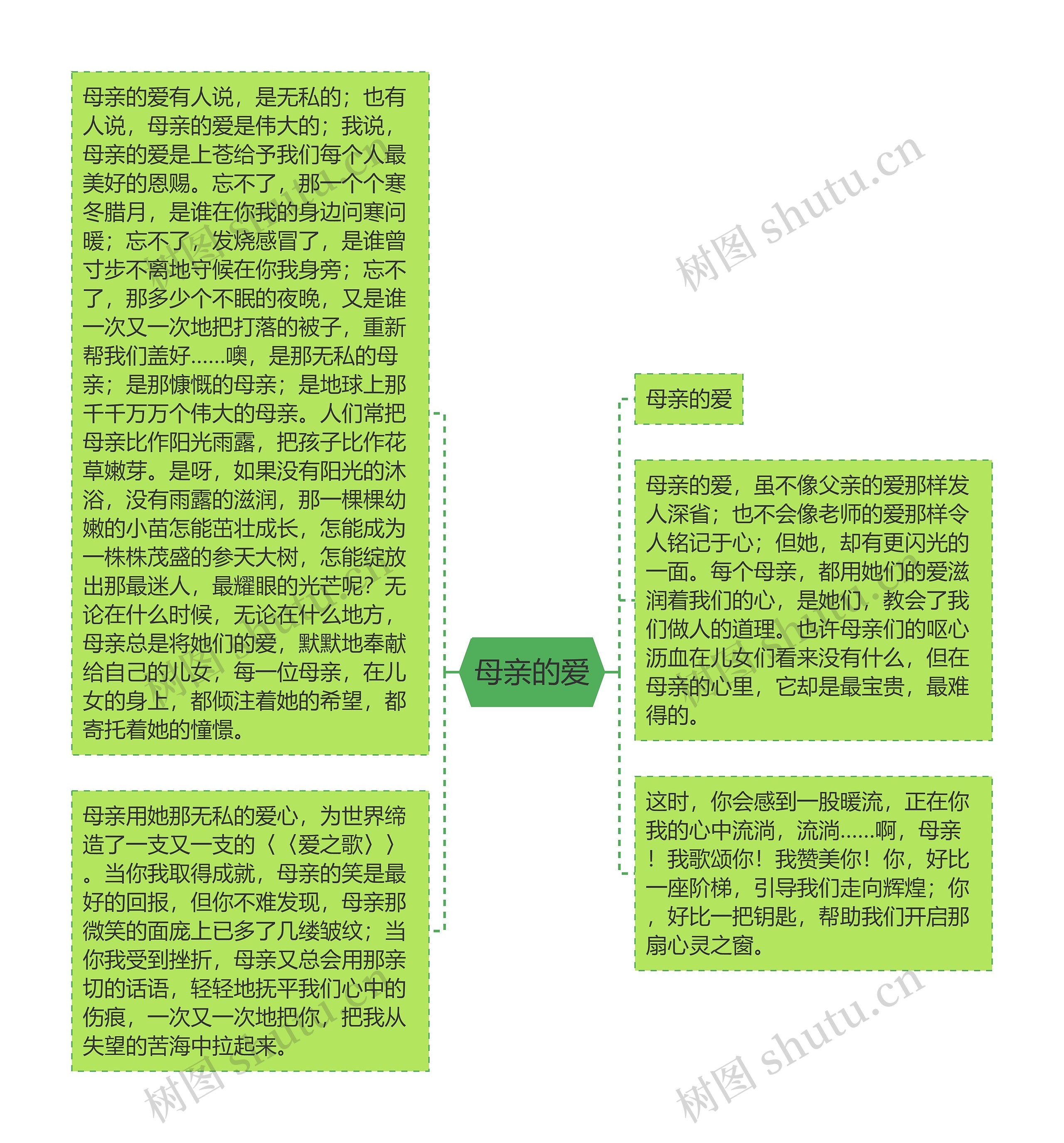 母亲的爱思维导图