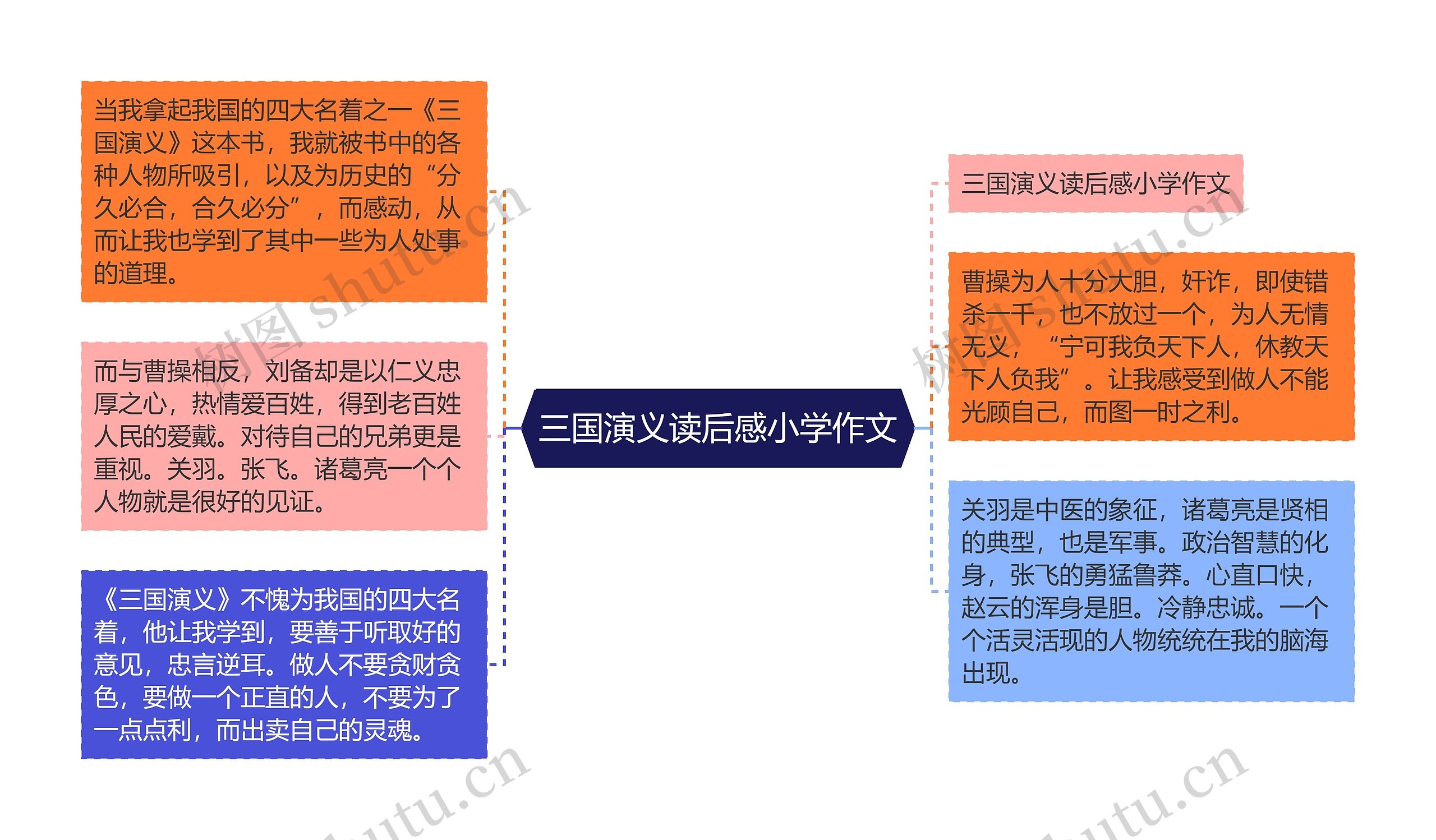 三国演义读后感小学作文