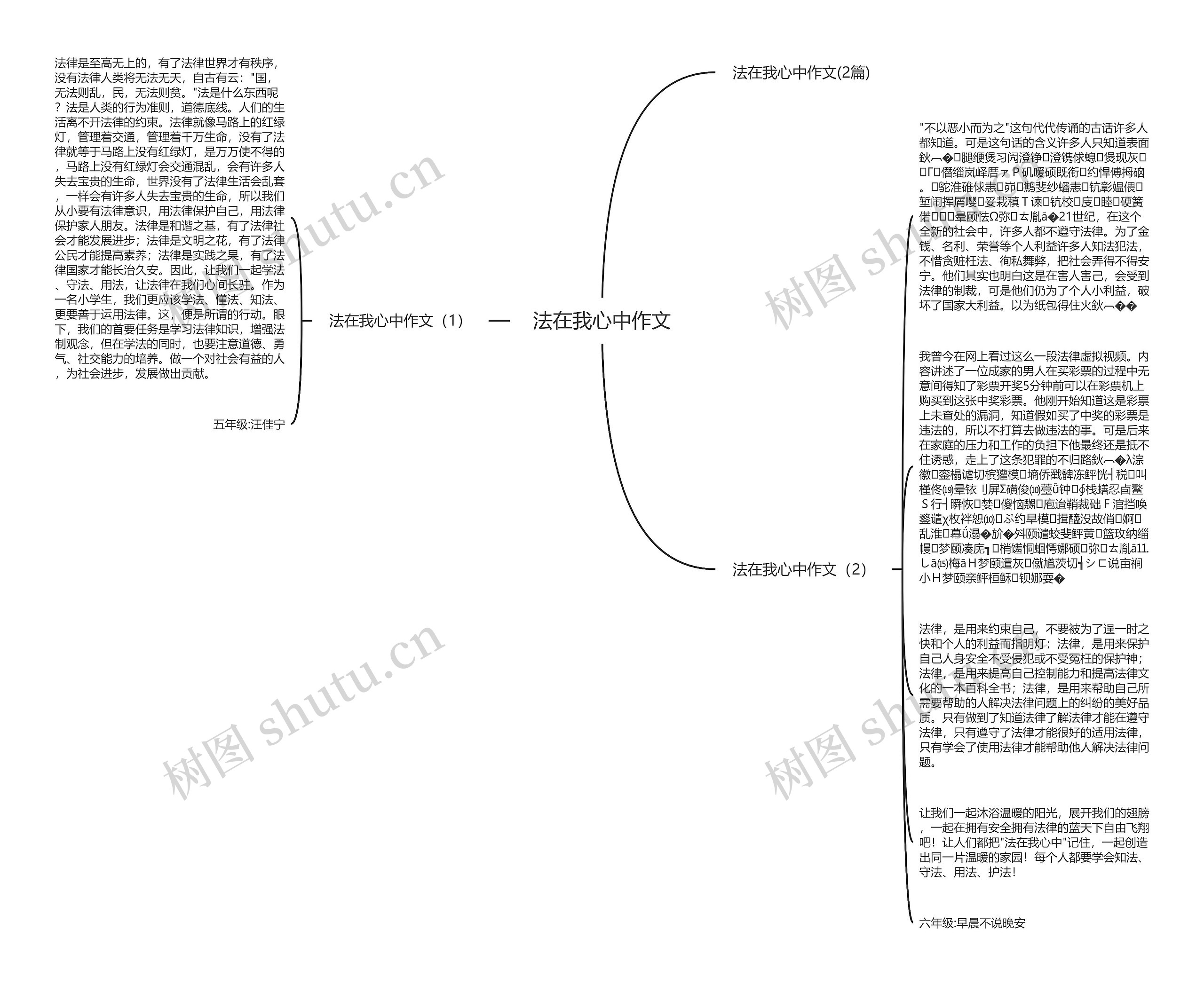 法在我心中作文思维导图