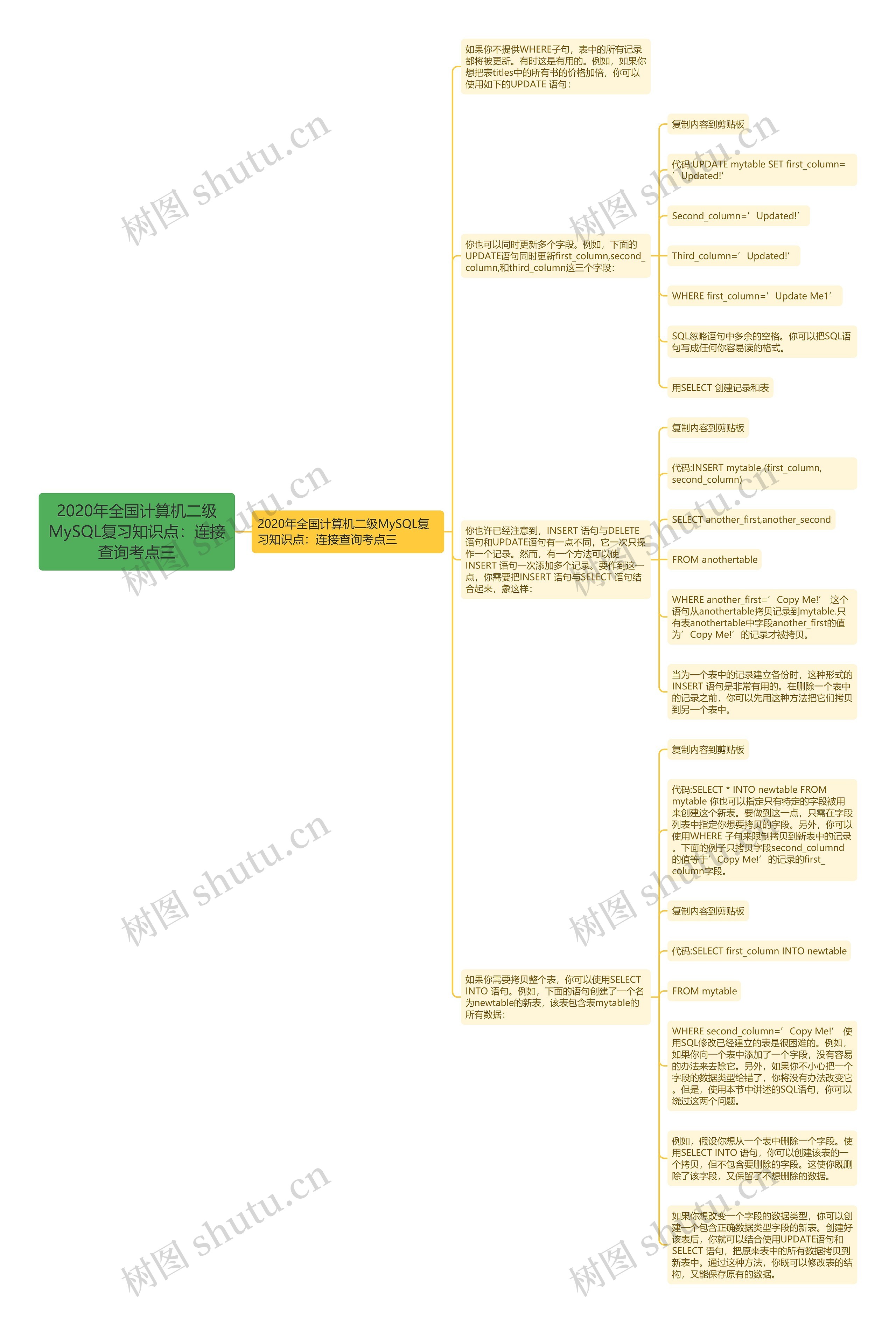 2020年全国计算机二级MySQL复习知识点：连接查询考点三