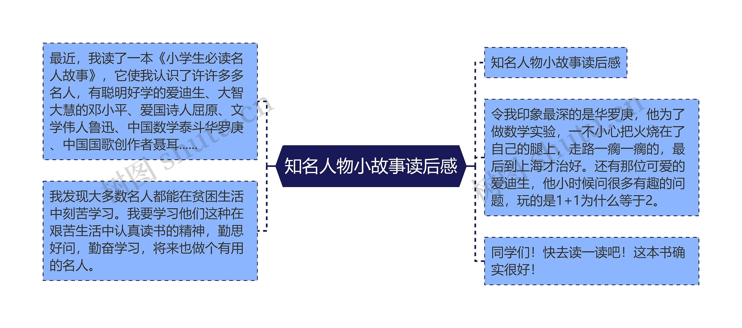知名人物小故事读后感 知名人物小故事读后感