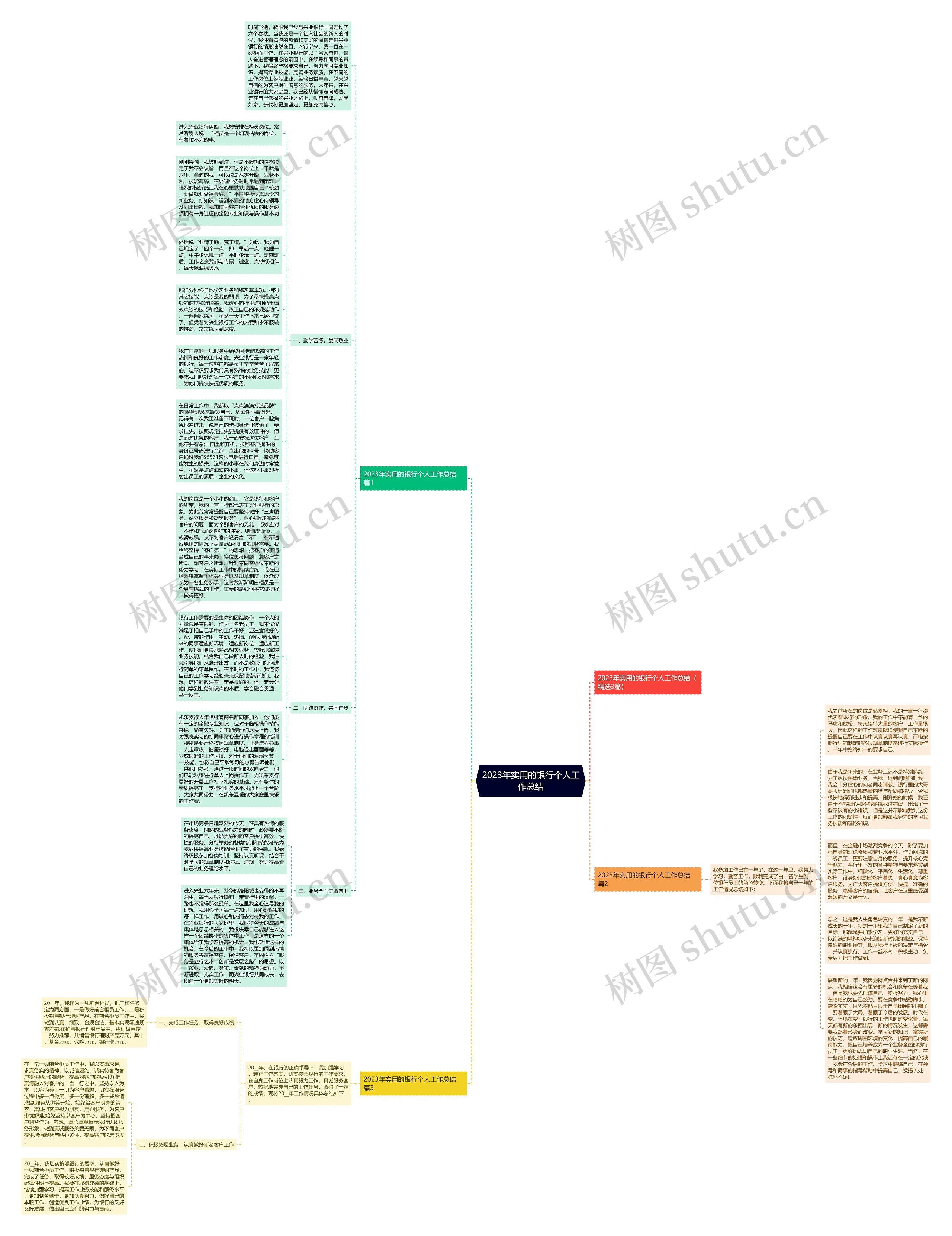 2023年实用的银行个人工作总结思维导图
