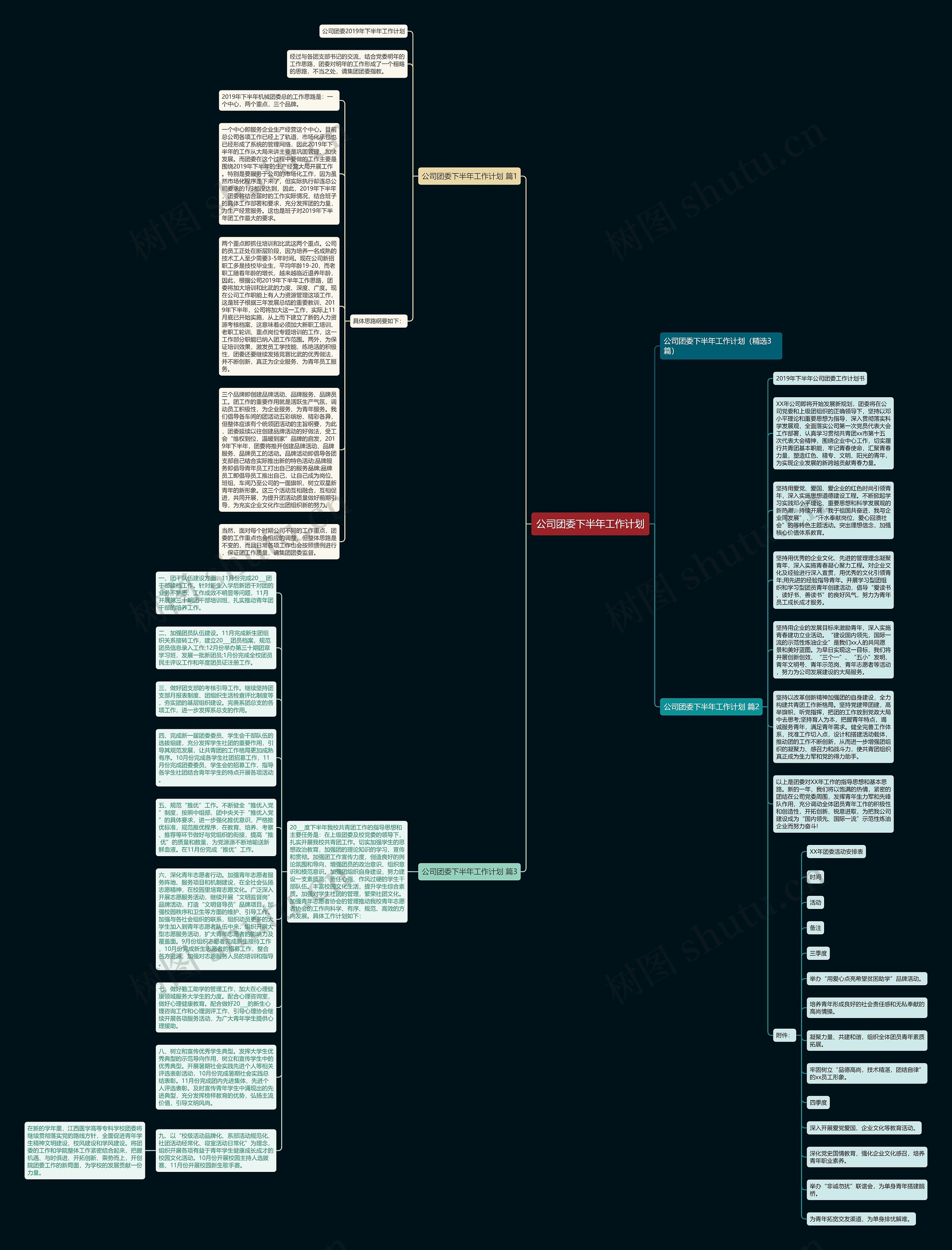 公司团委下半年工作计划思维导图