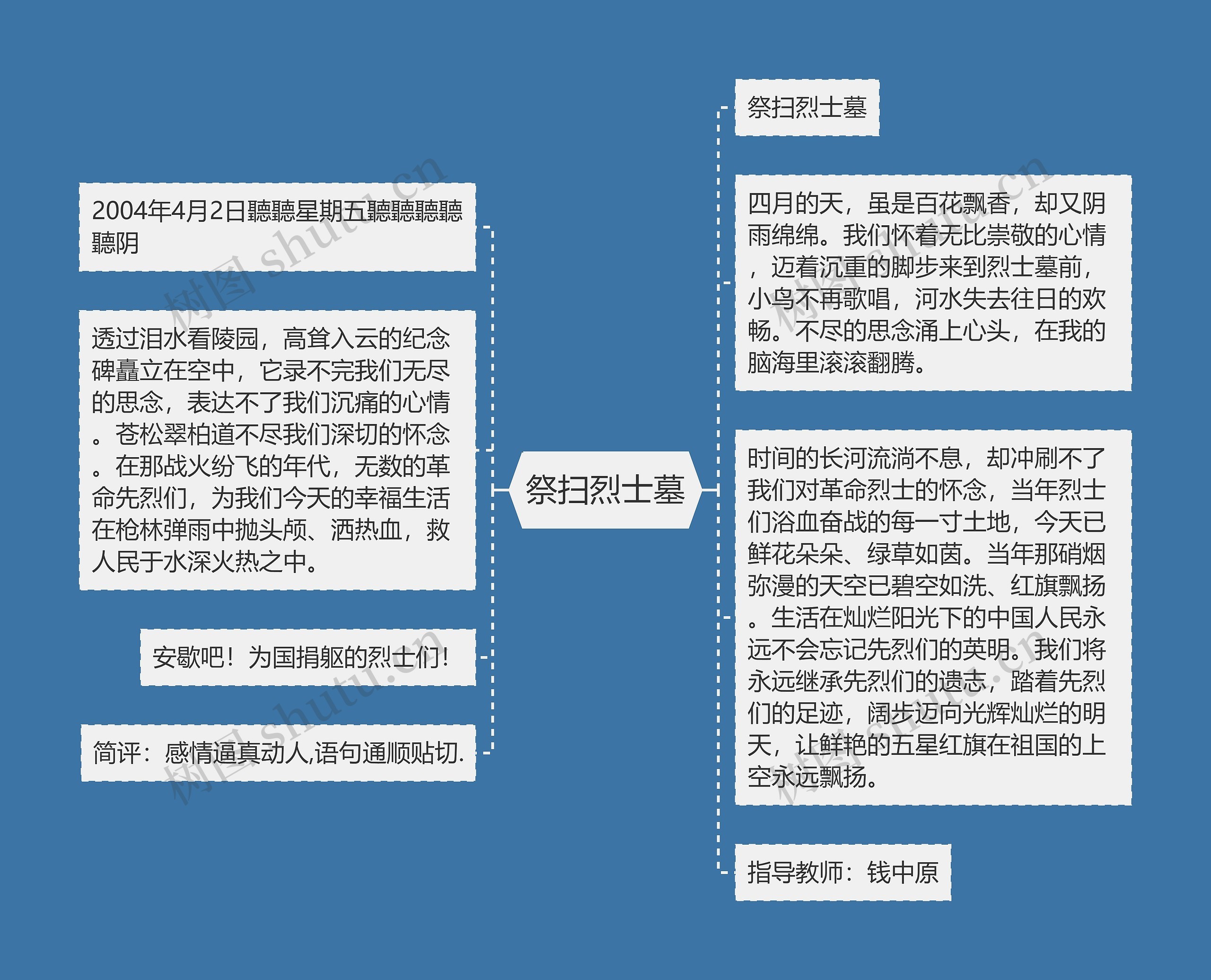 祭扫烈士墓思维导图