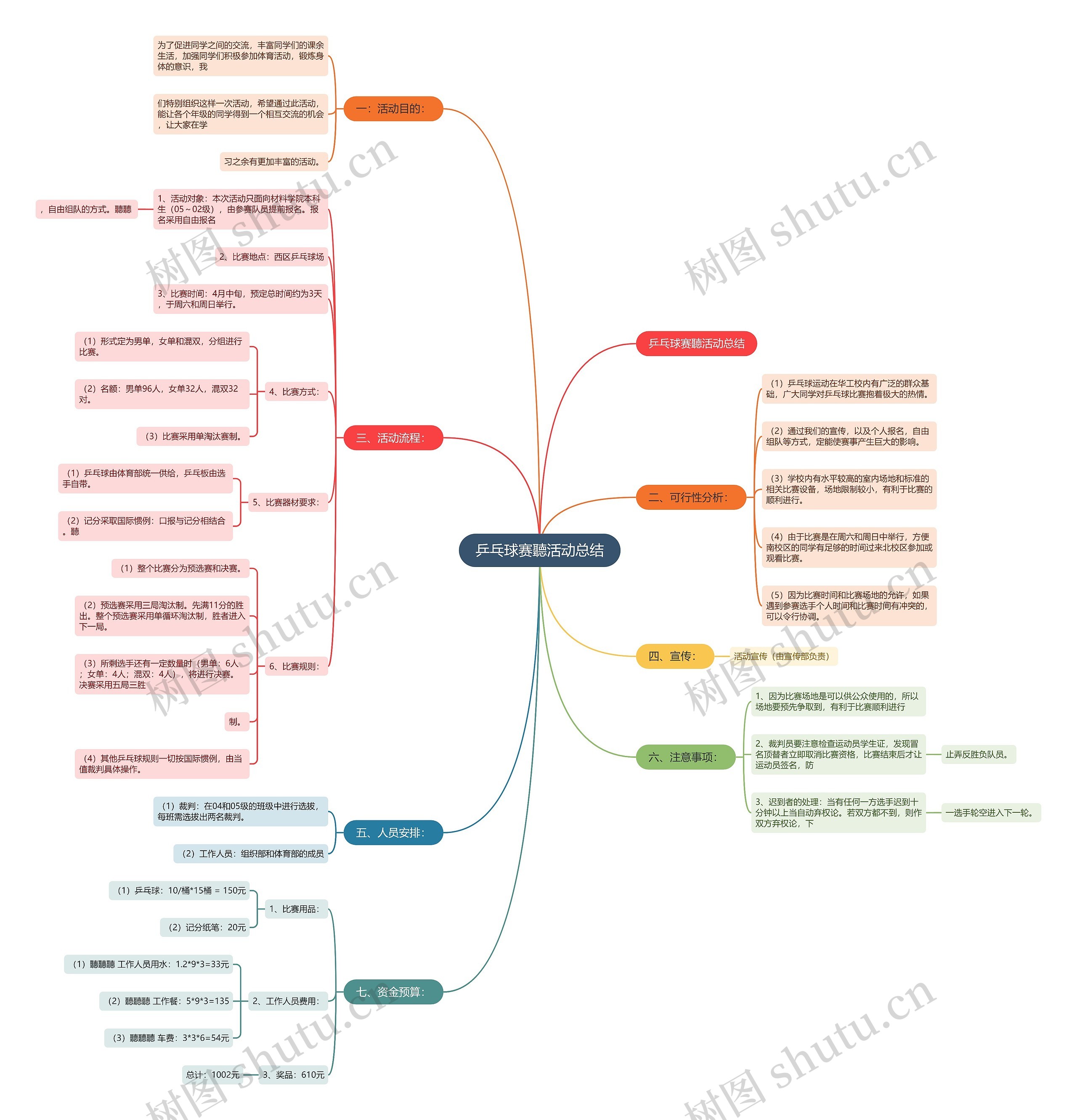 乒乓球赛聽活动总结 乒乓球赛聽活动总结
