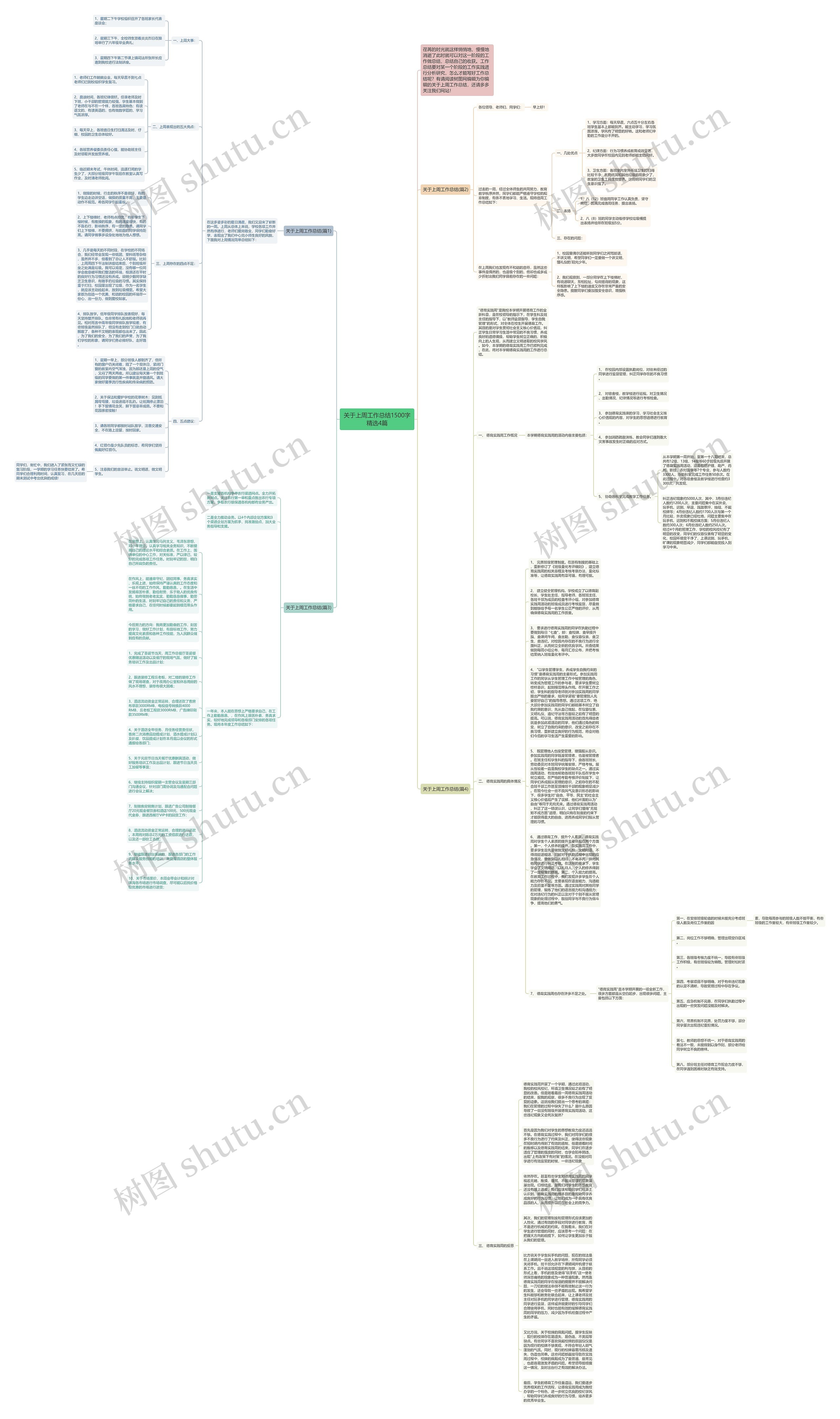 关于上周工作总结1500字精选4篇思维导图