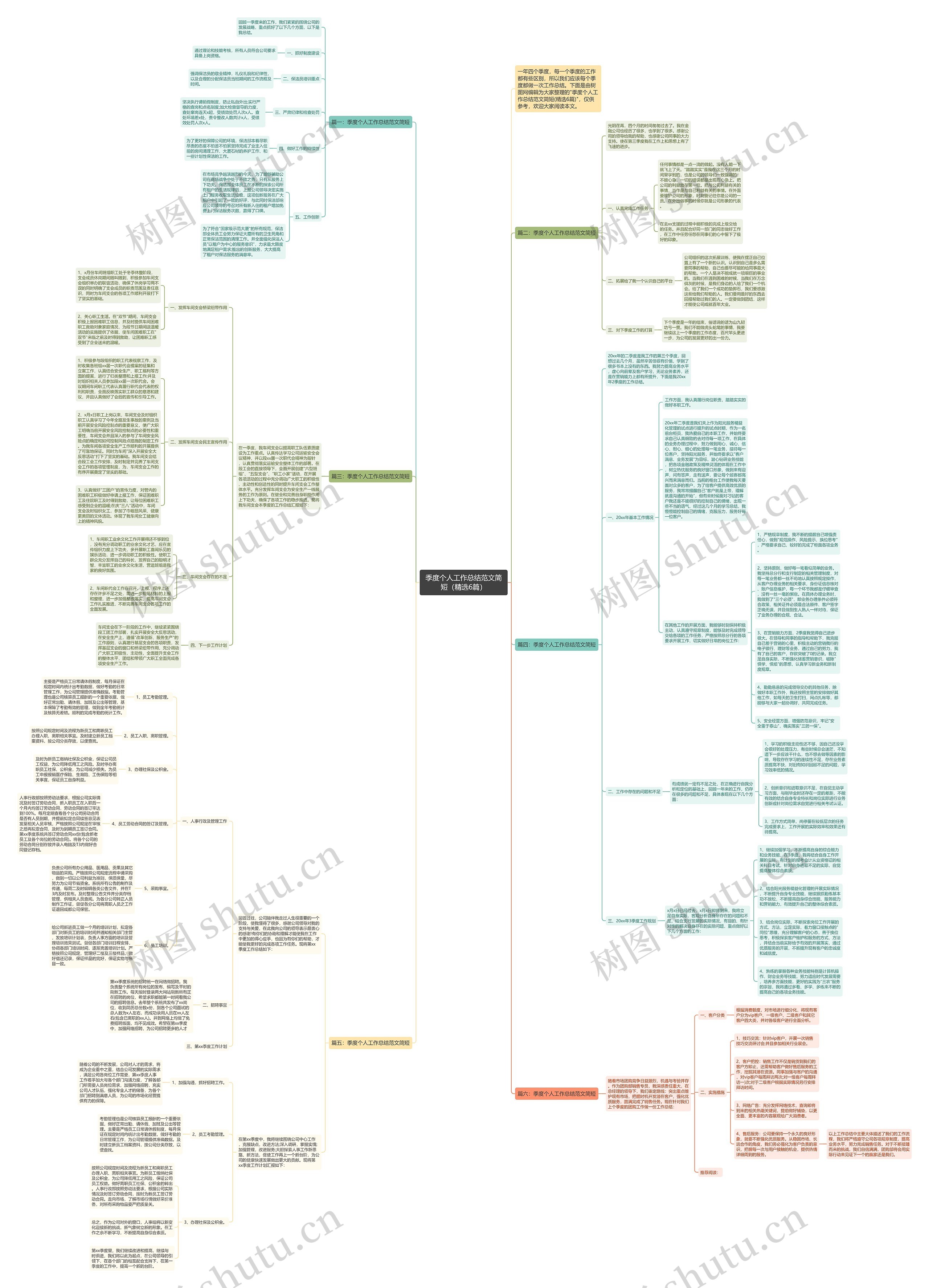 季度个人工作总结范文简短（精选6篇）思维导图
