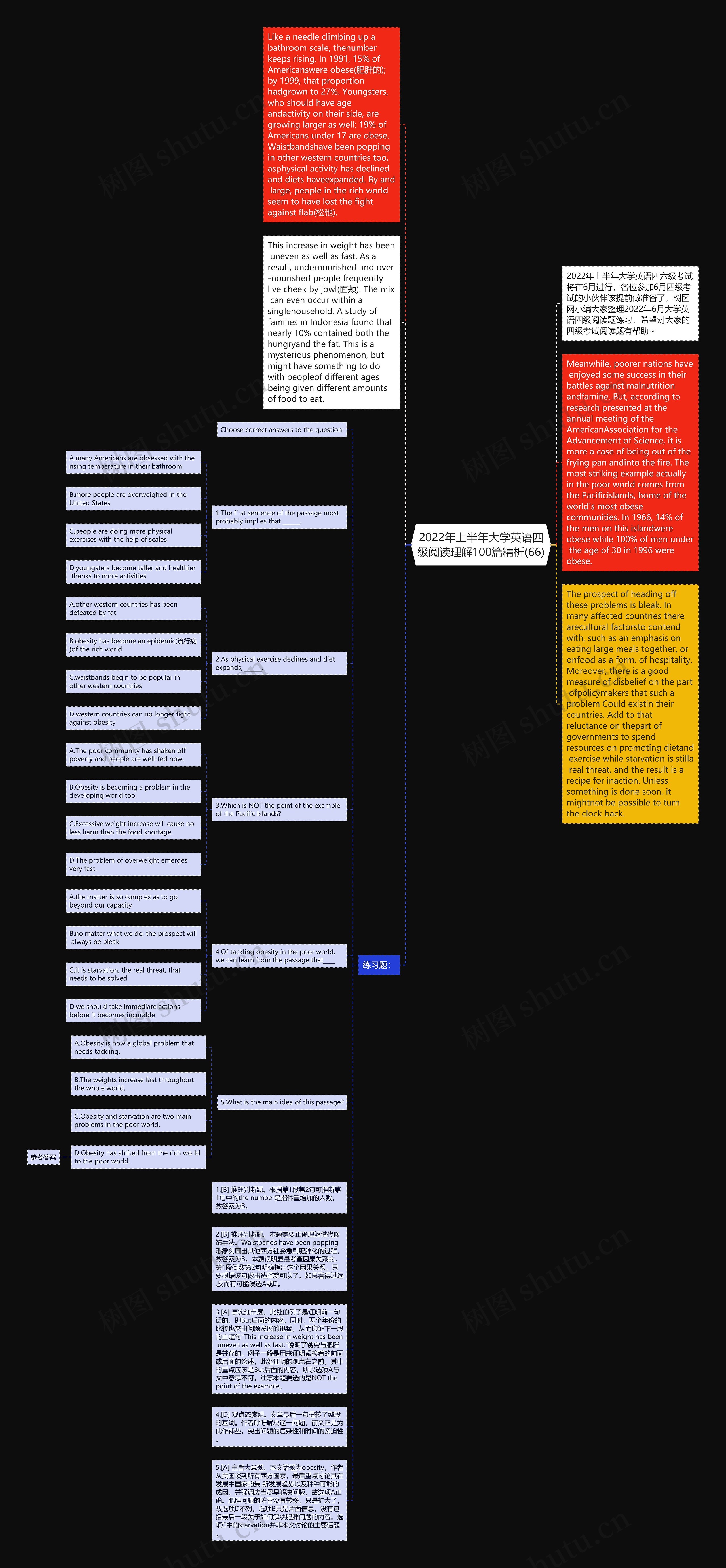 2022年上半年大学英语四级阅读理解100篇精析(66)思维导图