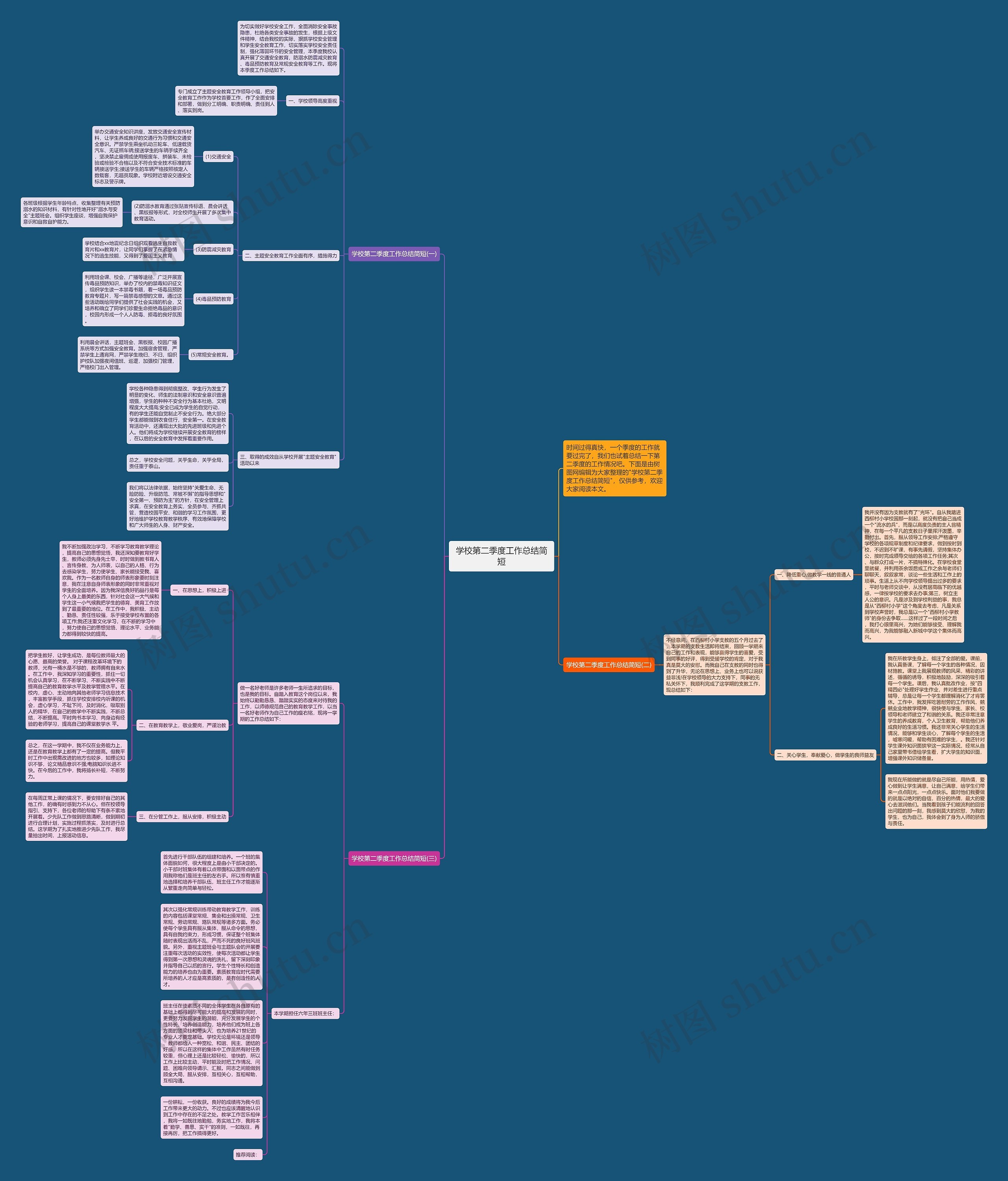 学校第二季度工作总结简短思维导图