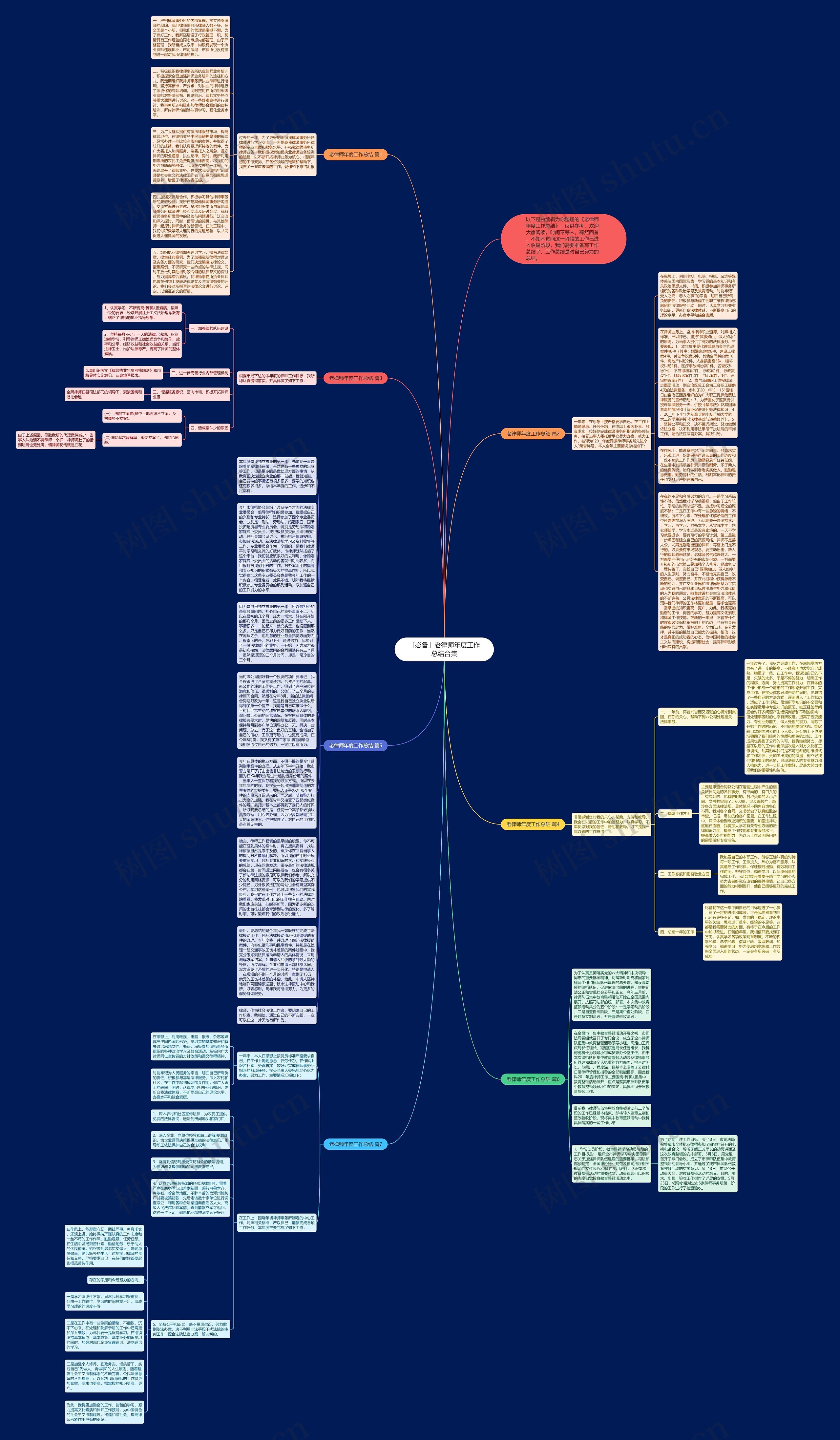 「必备」老律师年度工作总结合集思维导图