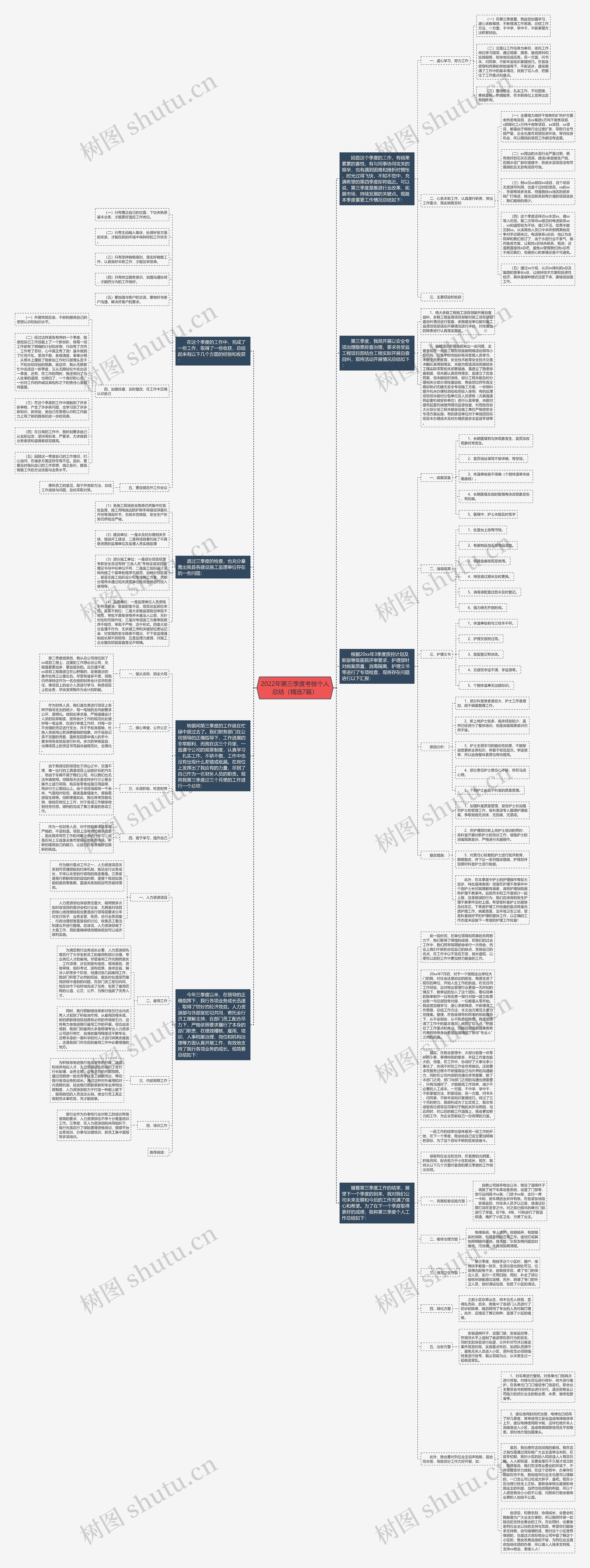 2022年第三季度考核个人总结（精选7篇）思维导图